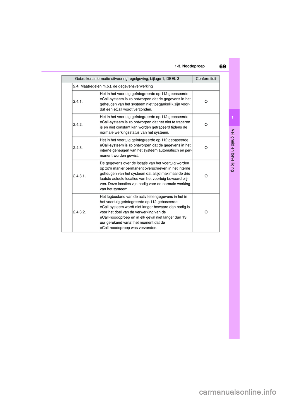 TOYOTA COROLLA 2020 Instructieboekje (in Dutch) 69
1
1-3. Noodoproep
Veiligheid en beveiliging
COROLLA HV_TMMT_EE
2.4. Maatregelen m.b.t. de gegevensverwerking
2.4.1.
Het in het voertuig geïntegreerde op 112 gebaseerde
eCall-systeem is zo ontworp TOYOTA COROLLA 2020 Instructieboekje (in Dutch) 69
1
1-3. Noodoproep
Veiligheid en beveiliging
COROLLA HV_TMMT_EE
2.4. Maatregelen m.b.t. de gegevensverwerking
2.4.1.
Het in het voertuig geïntegreerde op 112 gebaseerde
eCall-systeem is zo ontworp