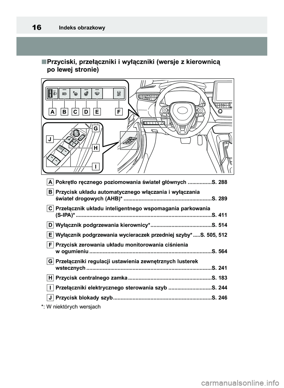 TOYOTA COROLLA 2020  Instrukcja obsługi (in Polish) Przyciski, prze∏àczniki i wy∏àczniki (wersje z kierownicà 
po lewej stronie)
Pokr´t∏o r´cznego poziomowania Êwiate∏ g∏ównych ................S. 288
Przycisk uk∏adu automatycznego w