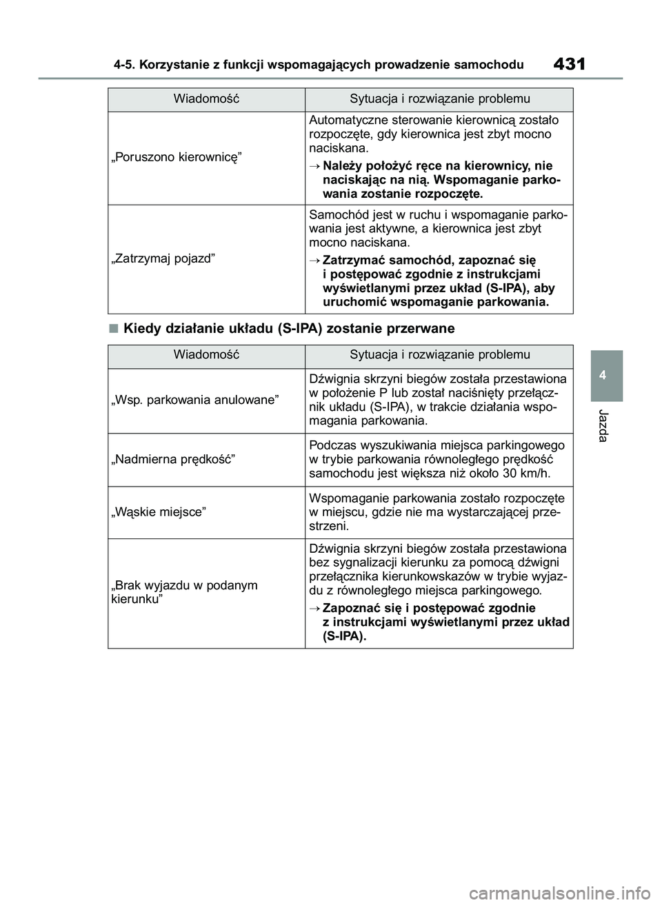 TOYOTA COROLLA 2020  Instrukcja obsługi (in Polish) Kiedy dzia∏anie uk∏adu (S-IPA) zostanie przerwane
Jazda
4-5. Korzystanie z funkcji wspomagajàcych prowadzenie samochodu431
4 WiadomoÊç Sytuacja i rozwiàzanie problemu
„Poruszono kierownic´