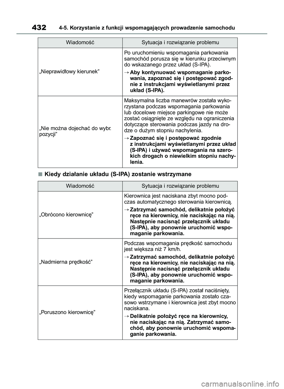 TOYOTA COROLLA 2020  Instrukcja obsługi (in Polish) Kiedy dzia∏anie uk∏adu (S-IPA) zostanie wstrzymane
4324-5. Korzystanie z funkcji wspomagajàcych prowadzenie samochodu
WiadomoÊç Sytuacja i rozwiàzanie problemu
„Nieprawid∏owy kierunek”Po