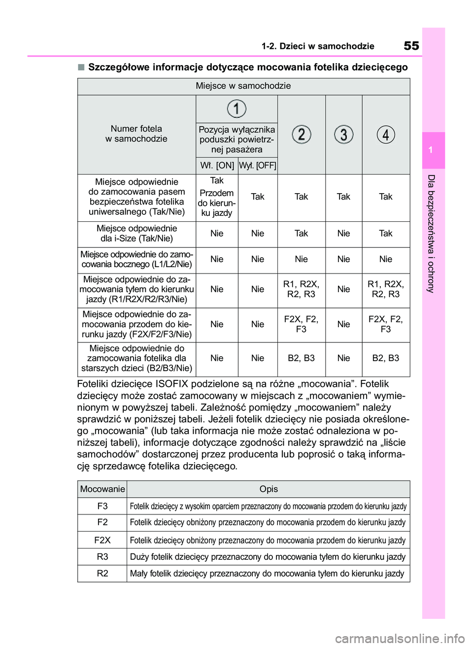 TOYOTA COROLLA 2021  Instrukcja obsługi (in Polish) Dla bezpieczeƒstwa i ochrony
1-2. Dzieci w samochodzie55
1
Szczegó∏owe informacje dotyczàce mocowania fotelika dzieci´cego
Miejsce w samochodzie
Numer fotela 
w samochodzie
Miejsce odpowiednie 
