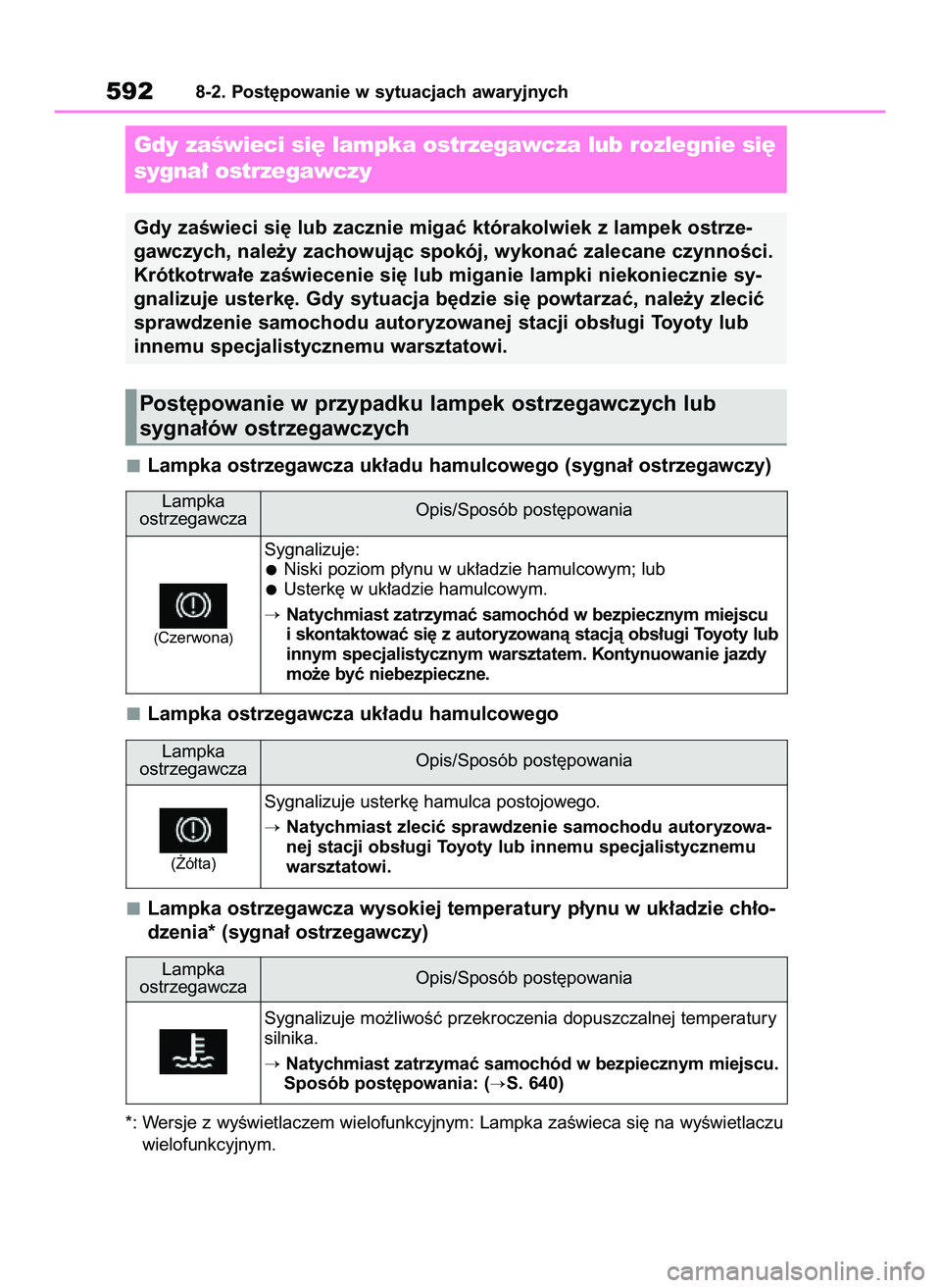 TOYOTA COROLLA 2020 Instrukcja obsługi (in Polish) Lampka ostrzegawcza uk∏adu hamulcowego (sygna∏ ostrzegawczy)
Lampka ostrzegawcza uk∏adu hamulcowego
Lampka ostrzegawcza wysokiej temperatury p∏ynu w uk∏adzie ch∏o-
dzenia* (sygna∏ ostrze TOYOTA COROLLA 2020 Instrukcja obsługi (in Polish) Lampka ostrzegawcza uk∏adu hamulcowego (sygna∏ ostrzegawczy)
Lampka ostrzegawcza uk∏adu hamulcowego
Lampka ostrzegawcza wysokiej temperatury p∏ynu w uk∏adzie ch∏o-
dzenia* (sygna∏ ostrze