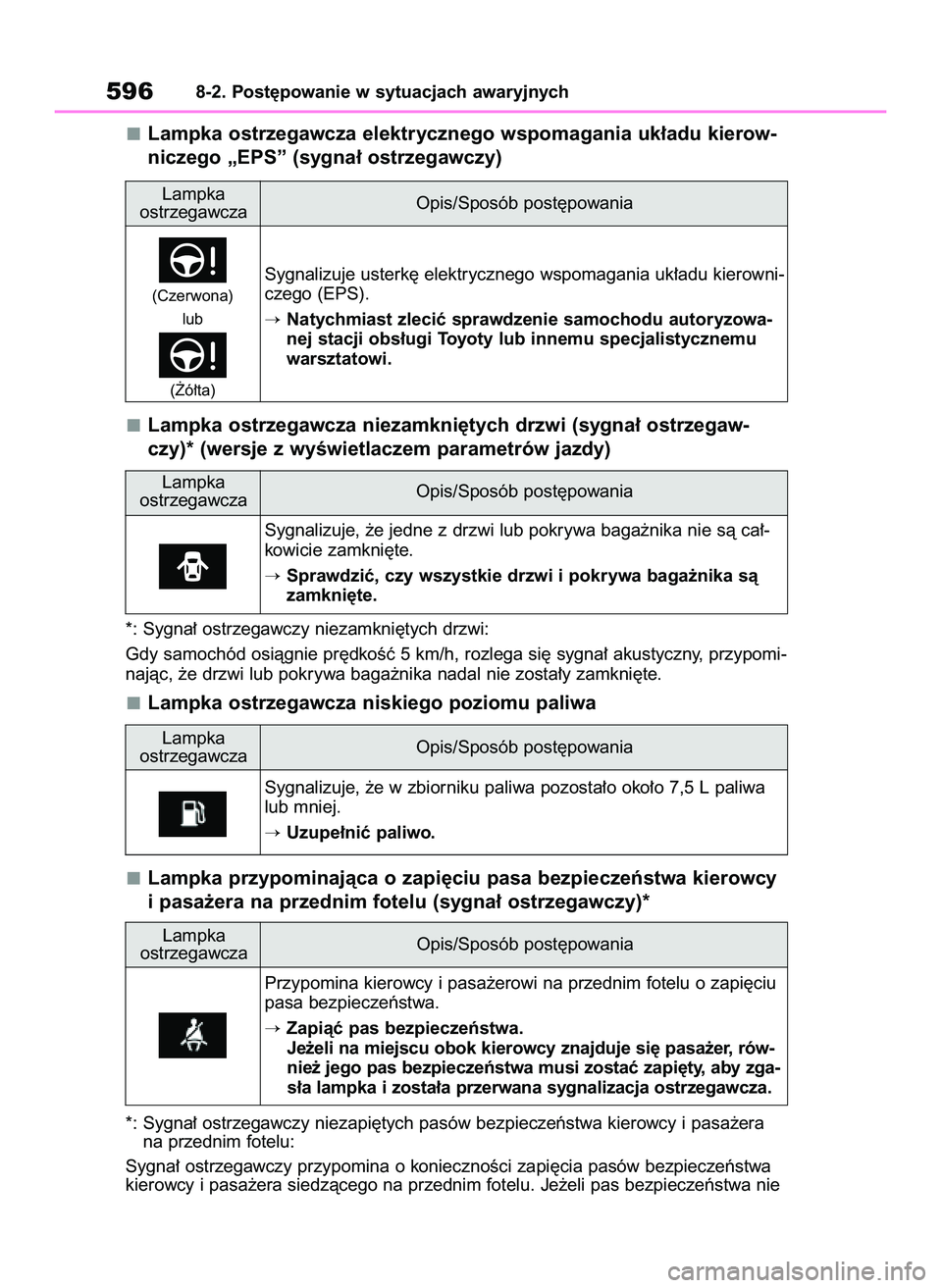 TOYOTA COROLLA 2020 Instrukcja obsługi (in Polish) Lampka ostrzegawcza elektrycznego wspomagania uk∏adu kierow-
niczego „EPS” (sygna∏ ostrzegawczy)
Lampka ostrzegawcza niezamkni´tych drzwi (sygna∏ ostrzegaw-
czy)* (wersje z wyÊwietlaczem p TOYOTA COROLLA 2020 Instrukcja obsługi (in Polish) Lampka ostrzegawcza elektrycznego wspomagania uk∏adu kierow-
niczego „EPS” (sygna∏ ostrzegawczy)
Lampka ostrzegawcza niezamkni´tych drzwi (sygna∏ ostrzegaw-
czy)* (wersje z wyÊwietlaczem p