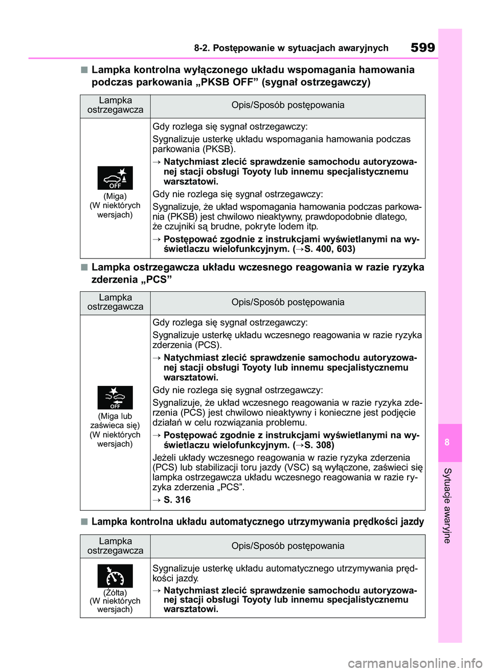 TOYOTA COROLLA 2020  Instrukcja obsługi (in Polish) Lampka kontrolna wy∏àczonego uk∏adu wspomagania hamowania
podczas parkowania „PKSB OFF” (sygna∏ ostrzegawczy)
Lampka ostrzegawcza uk∏adu wczesnego reagowania w razie ryzyka
zderzenia „P