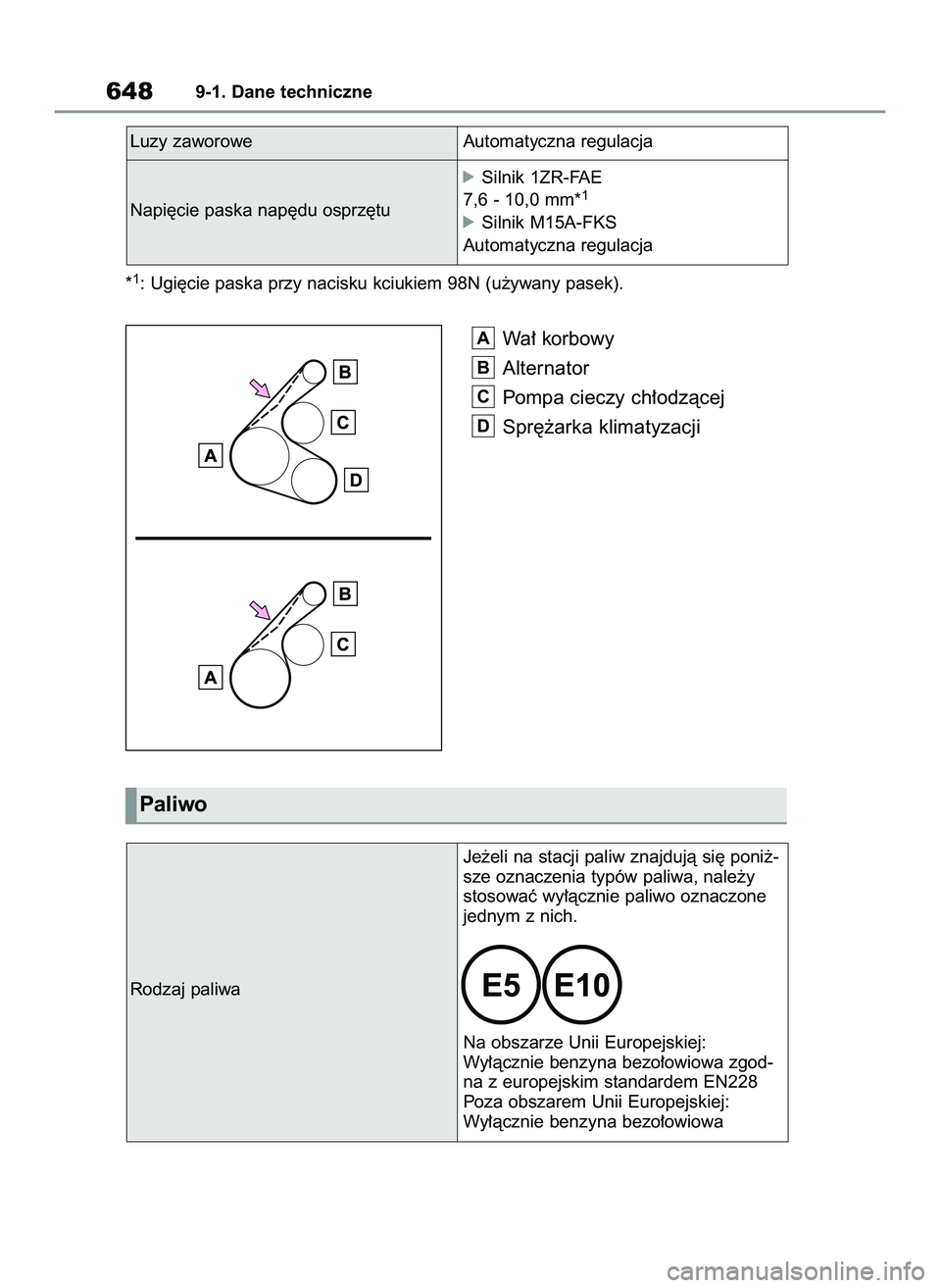TOYOTA COROLLA 2020  Instrukcja obsługi (in Polish) Wa∏ korbowy
Alternator
Pompa cieczy ch∏odzàcej
Spr´˝arka klimatyzacji
D
C
B
A
6489-1. Dane techniczne
Rodzaj paliwaJe˝eli na stacji paliw znajdujà si´ poni˝-
sze oznaczenia typów paliwa, n
