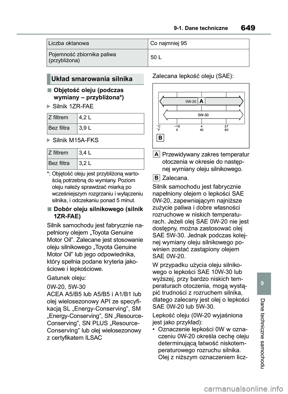 TOYOTA COROLLA 2020  Instrukcja obsługi (in Polish) Obj´toÊç oleju (podczas 
wymiany – przybli˝ona*)
óSilnik 1ZR-FAE
óSilnik M15A-FKS
*: Obj´toÊç oleju jest przybli˝onà war to-
Êcià potrzebnà do wymiany. Poziom
oleju nale˝y sprawdzaç 