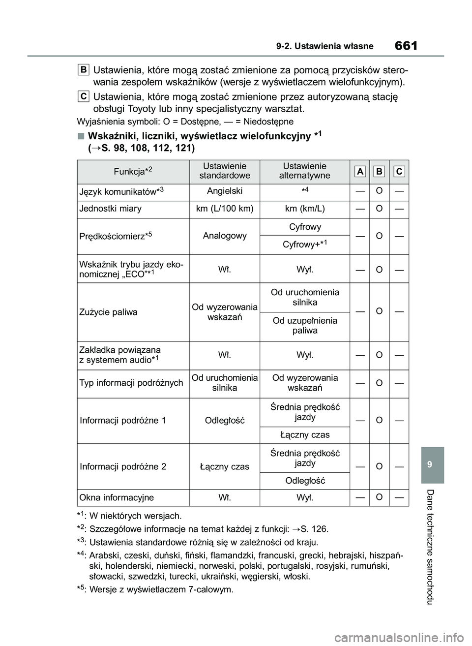 TOYOTA COROLLA 2020  Instrukcja obsługi (in Polish) Ustawienia, które mogà zostaç zmienione za pomocà przycisków stero-
wania zespo∏em wskaêników (wersje z wyÊwietlaczem wielofunkcyjnym).
Ustawienia, które mogà zostaç zmienione przez autor