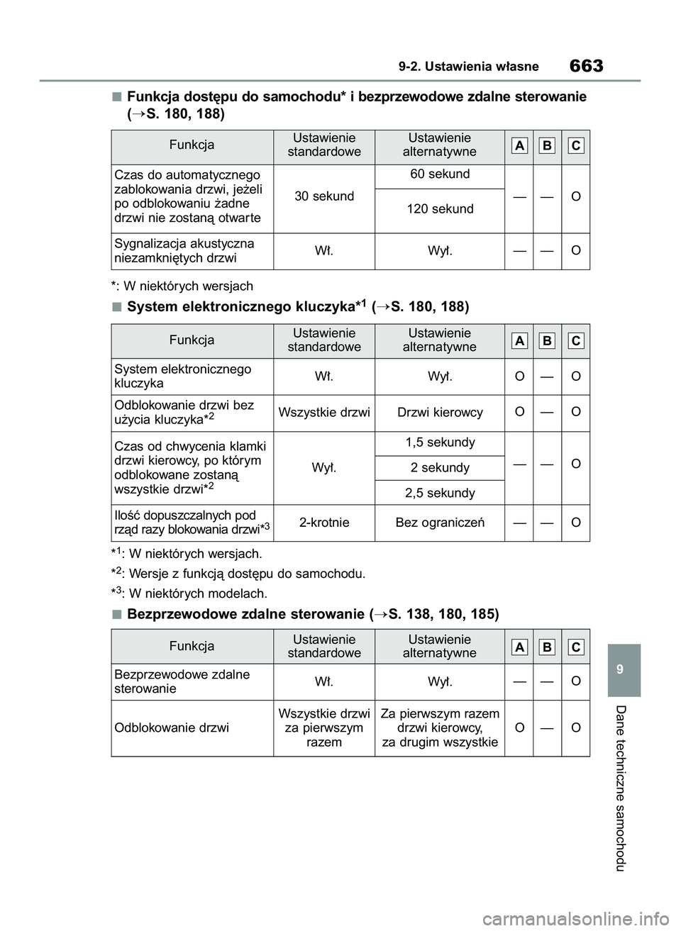 TOYOTA COROLLA 2020  Instrukcja obsługi (in Polish) Funkcja dost´pu do samochodu* i bezprzewodowe zdalne sterowanie
(
S. 180, 188)
*: W niektórych wersjach
System elektronicznego kluczyka*1(S. 180, 188)
*1: W niektórych wersjach.
*
2: Wersje z fun