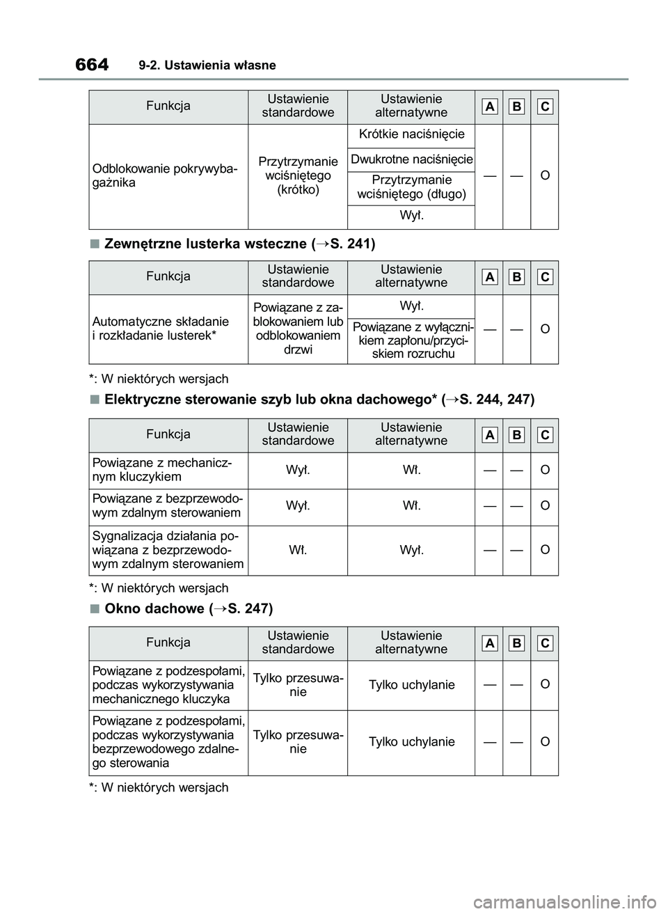 TOYOTA COROLLA 2020  Instrukcja obsługi (in Polish) Zewn´trzne lusterka wsteczne (S. 241)
*: W niektórych wersjach
Elektryczne sterowanie szyb lub okna dachowego* (S. 244, 247)
*: W niektórych wersjach
Okno dachowe (S. 247)
*: W niektórych wersj