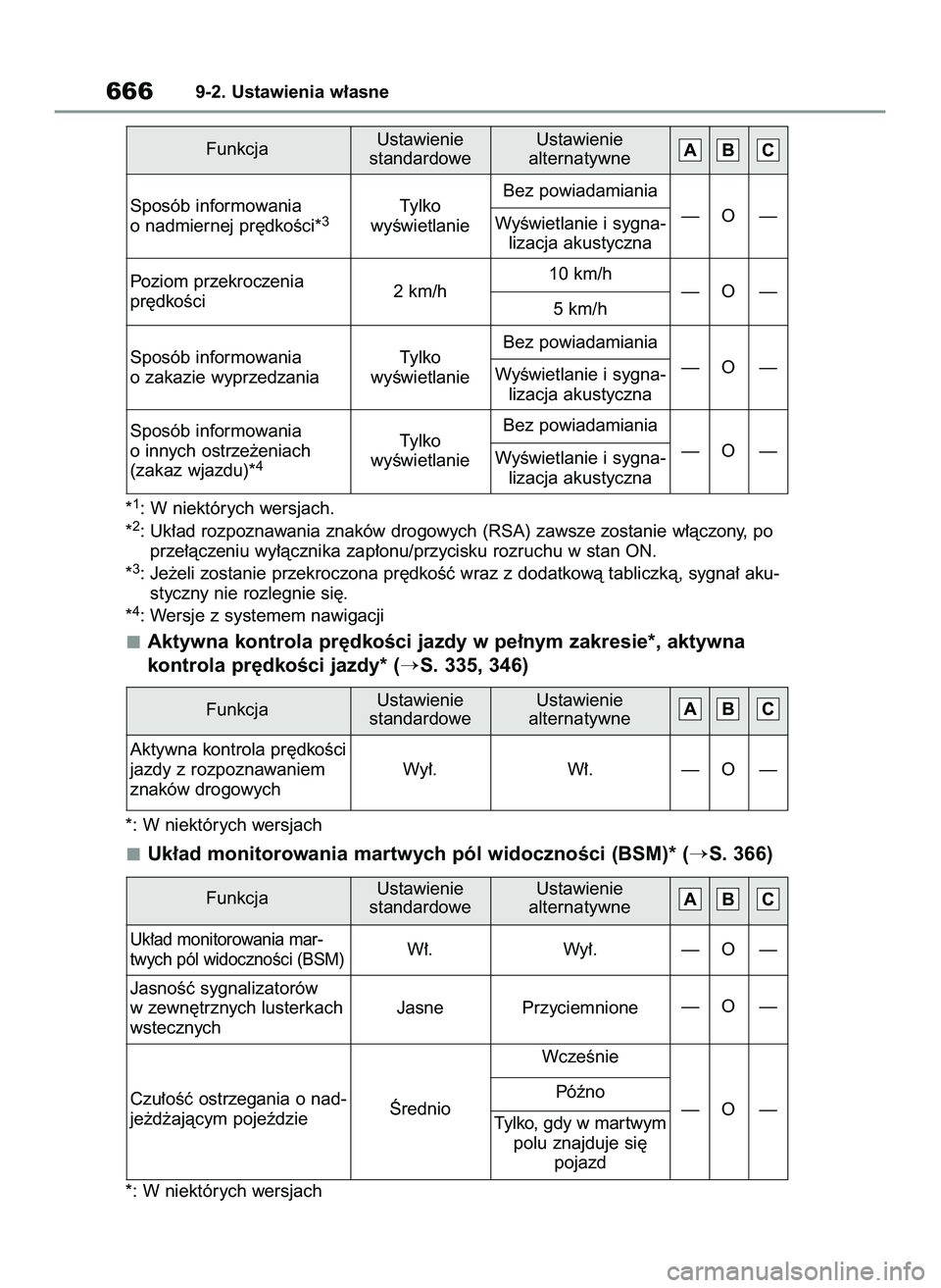 TOYOTA COROLLA 2020  Instrukcja obsługi (in Polish) *1: W niektórych wersjach.
*2: Uk∏ad rozpoznawania znaków drogowych (RSA) zawsze zostanie w∏àczony, po
prze∏àczeniu wy∏àcznika zap∏onu/przycisku rozruchu w stan ON.
*
3: Je˝eli zostani