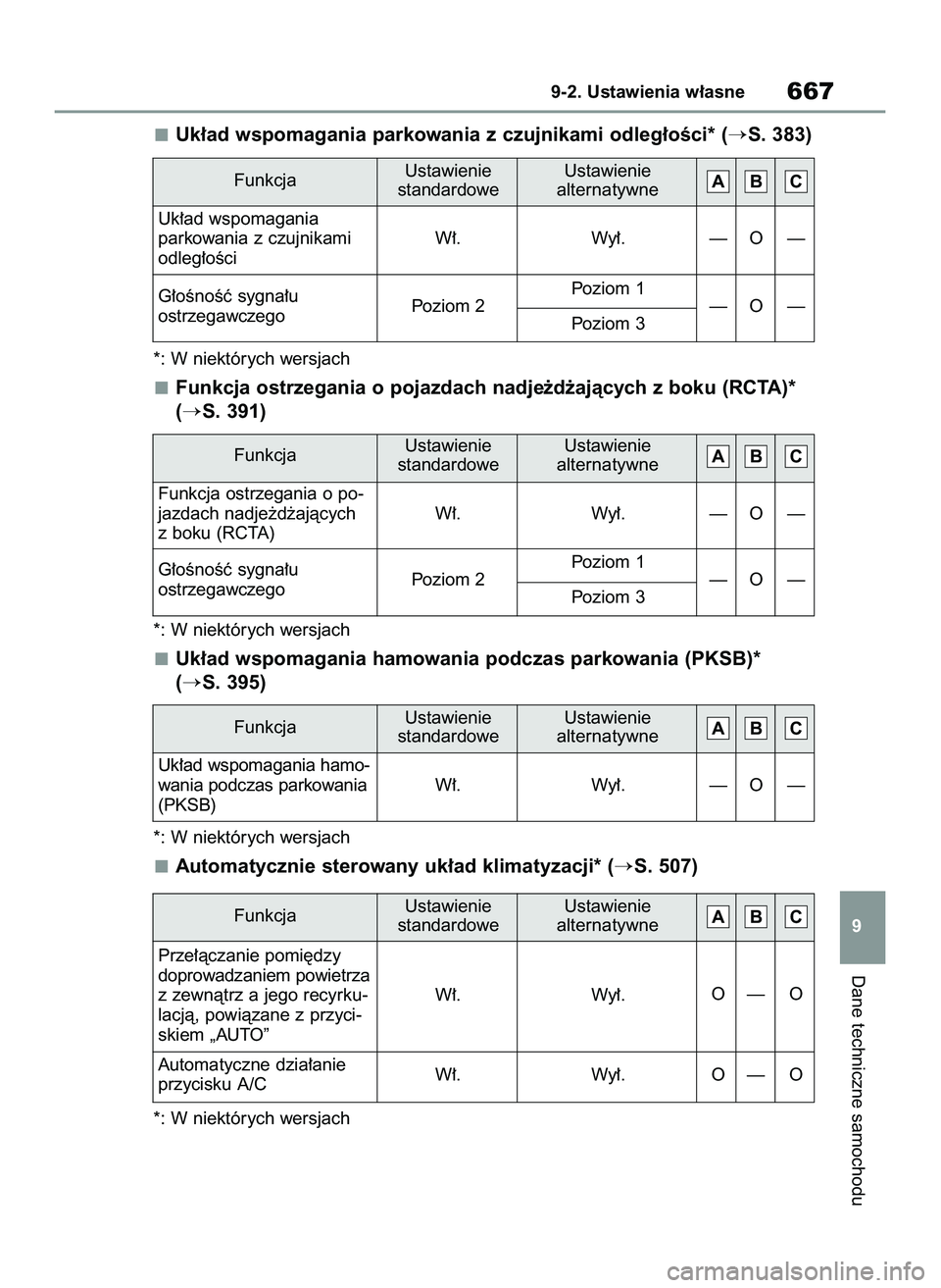 TOYOTA COROLLA 2020  Instrukcja obsługi (in Polish) Uk∏ad wspomagania parkowania z czujnikami odleg∏oÊci* (S. 383)
*: W niektórych wersjach
Funkcja ostrzegania o pojazdach nadje˝d˝ajàcych z boku (RCTA)*
(
S. 391)
*: W niektórych wersjach
Uk