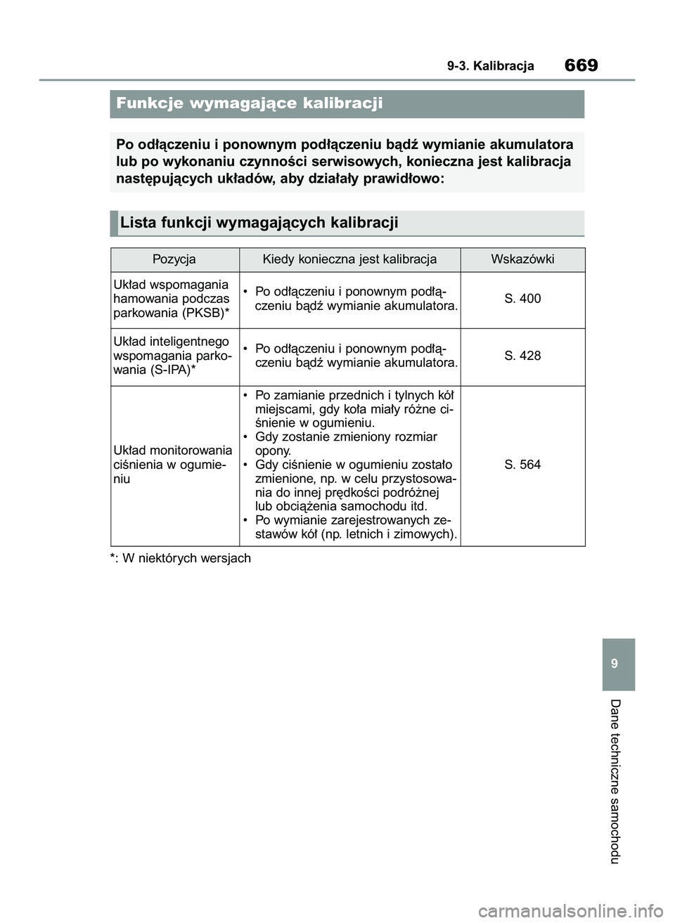 TOYOTA COROLLA 2020  Instrukcja obsługi (in Polish) *: W niektórych wersjach
Dane techniczne samochodu
9-3. Kalibracja669
9
Lista funkcji wymagajàcych kalibracji
Funkcje wymagajàce kalibracji
Po od∏àczeniu i ponownym pod∏àczeniu bàdê wymiani