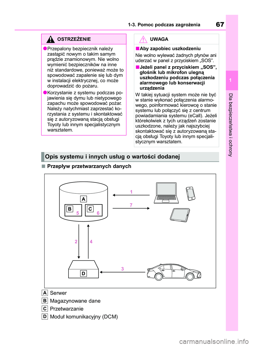 TOYOTA COROLLA 2020  Instrukcja obsługi (in Polish) Przep∏yw przetwarzanych danych
Serwer
Magazynowane dane
Przetwarzanie
Modu∏ komunikacyjny (DCM)
D
C
B
A
Dla bezpieczeƒstwa i ochrony
1-3. Pomoc podczas zagro˝enia67
1
OSTRZE˚ENIE
Przepalony bez