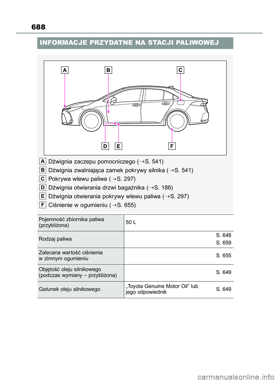 TOYOTA COROLLA 2020  Instrukcja obsługi (in Polish) 688
INFORMACJE PRZYDATNE NA STACJI PALIWOWEJ
Dêwignia zaczepu pomocniczego (S. 541)
Dêwignia zwalniajàca zamek pokrywy silnika (
S. 541)
Pokrywa wlewu paliwa (
S. 297)
Dêwignia otwierania drzwi