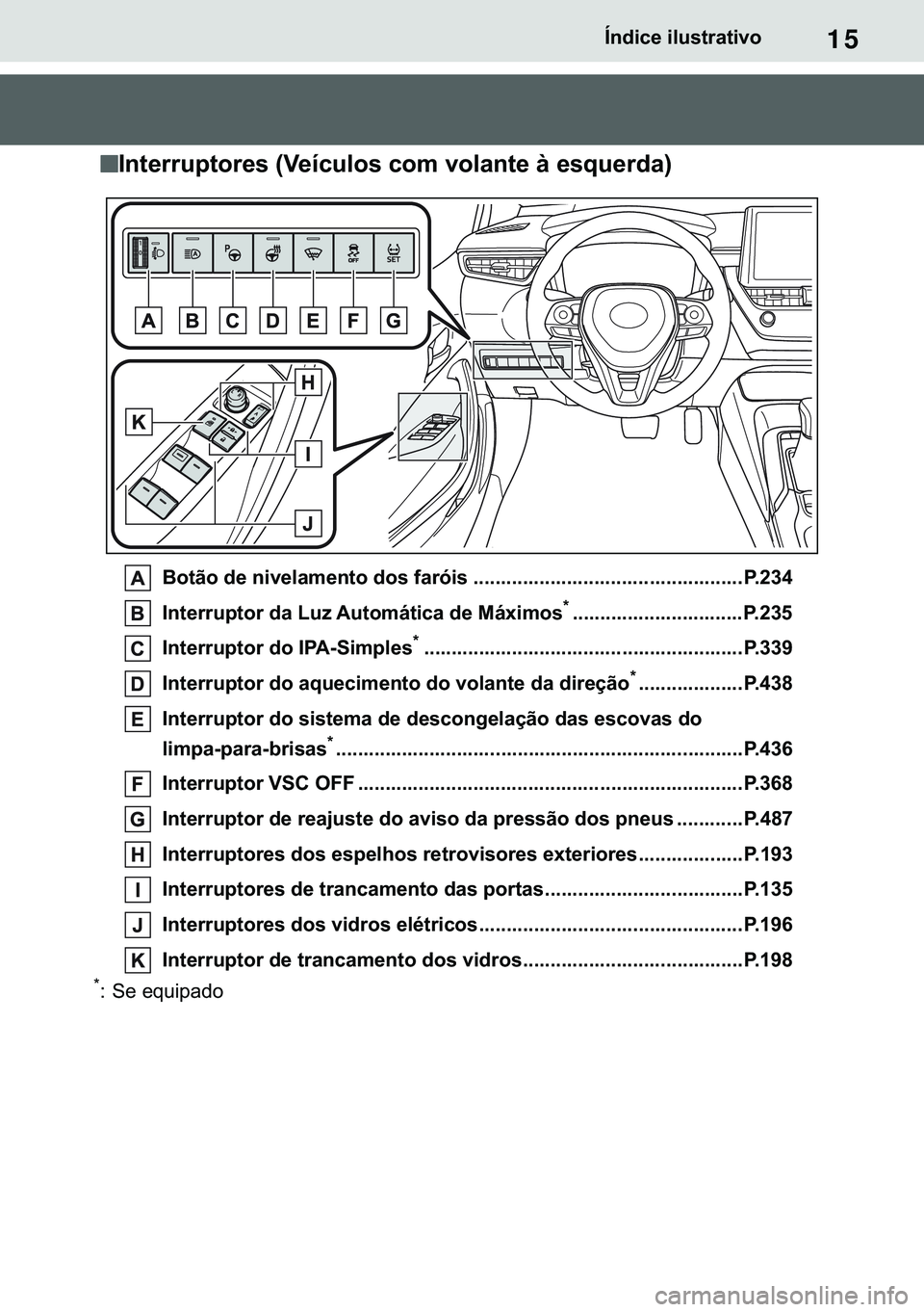 TOYOTA COROLLA 2021  Manual de utilização (in Portuguese) 15
�&�2�5�2�/�/�$ �+�9 �7�0�0�7 �(�(
�Ë�Q�G�L�F�H��L�O�X�V�W�U�D�W�L�Y�R
n
nn n�,�Q�W�H�U�U�X�S�W�R�U�H�V���9�H�t�F�X�O�R�V��F�R�P��Y�R�O�D�Q�W�H��j��H�V�T�X�H�U�G�D�
�%�R�W�m�R��G�H��Q�L�Y