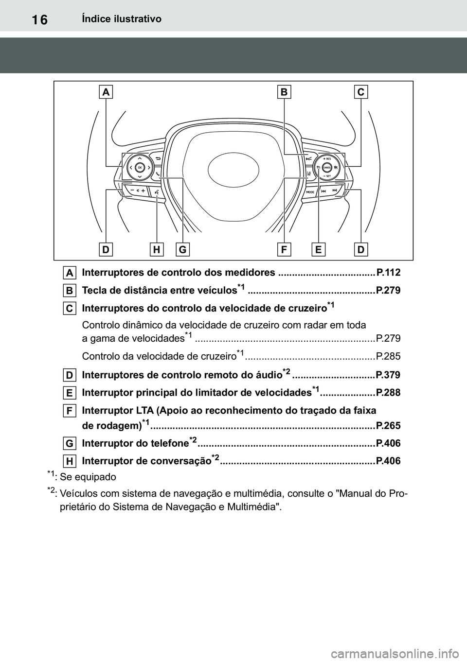 TOYOTA COROLLA 2021  Manual de utilização (in Portuguese) 16
�&�2�5�2�/�/�$ �+�9 �7�0�0�7 �(�(
�Ë�Q�G�L�F�H��L�O�X�V�W�U�D�W�L�Y�R
�,�Q�W�H�U�U�X�S�W�R�U�H�V��G�H��F�R�Q�W�U�R�O�R��G�R�V��P�H�G�L�G�R�U�H�V �����������������������