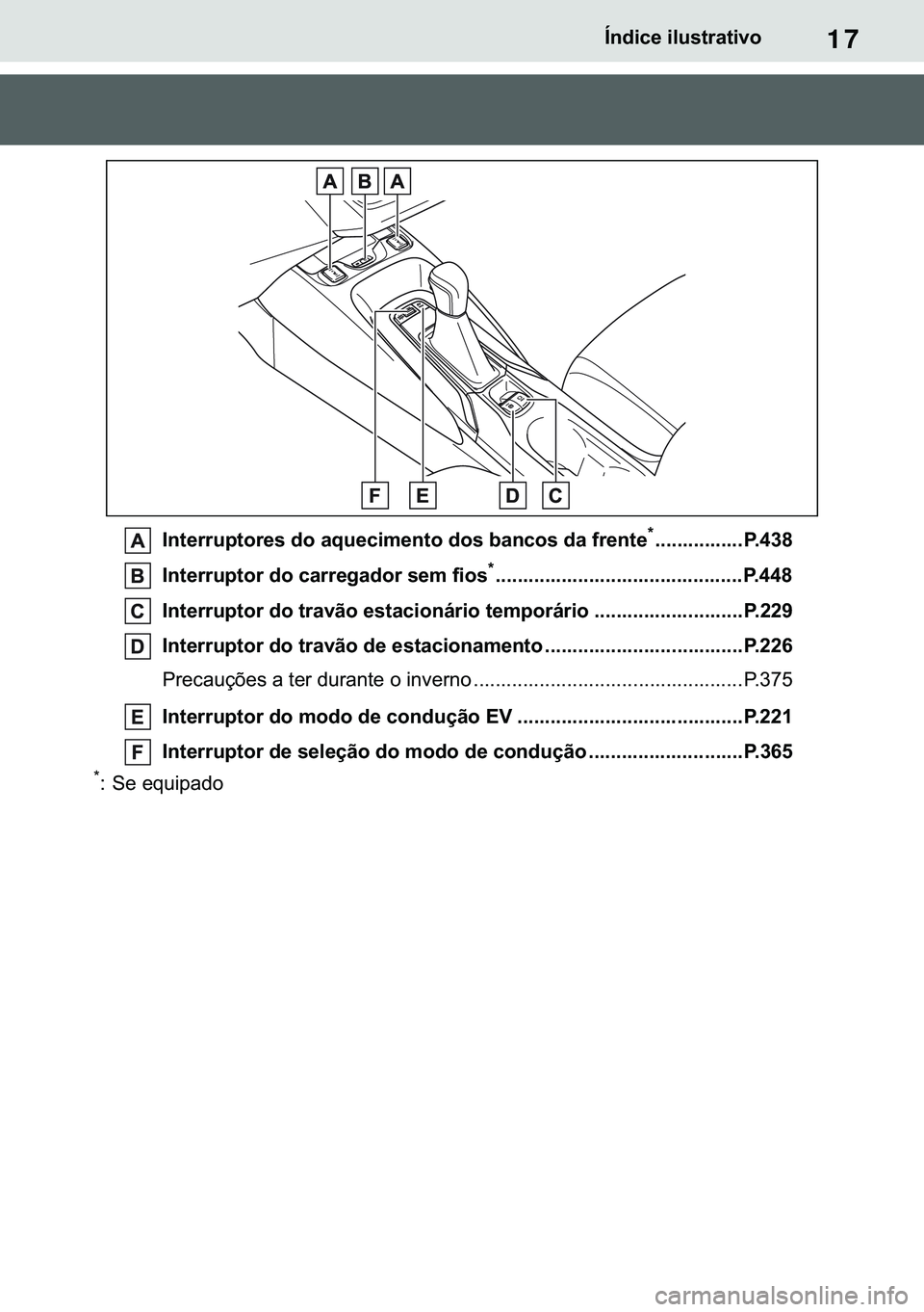 TOYOTA COROLLA 2020  Manual de utilização (in Portuguese) 17
�&�2�5�2�/�/�$ �+�9 �7�0�0�7 �(�(
�Ë�Q�G�L�F�H��L�O�X�V�W�U�D�W�L�Y�R
�,�Q�W�H�U�U�X�S�W�R�U�H�V��G�R��D�T�X�H�F�L�P�H�Q�W�R��G�R�V��E�D�Q�F�R�V��G�D��I�U�H�Q�W�H�
�������������