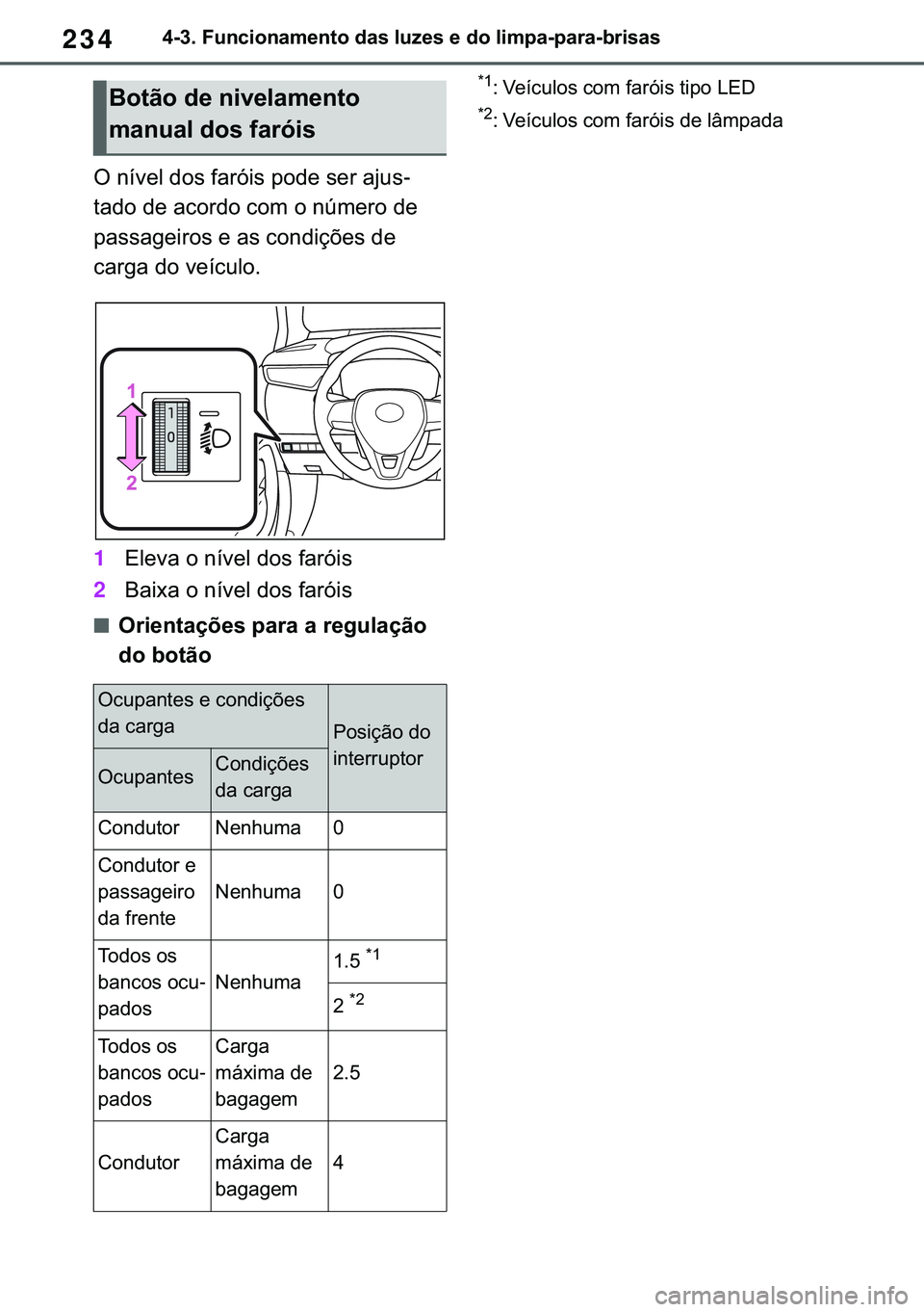 TOYOTA COROLLA 2020  Manual de utilização (in Portuguese) 234
�&�2�5�2�/�/�$ �+�9 �7�0�0�7 �(�(
������)�X�Q�F�L�R�Q�D�P�H�Q�W�R��G�D�V��O�X�]�H�V��H��G�R��O�L�P�S�D��S�D�U�D��E�U�L�V�D�V
�2��Q�t�Y�H�O��G�R�V��I�D�U�y�L�V��S�R�G�H��V�H�U��D�