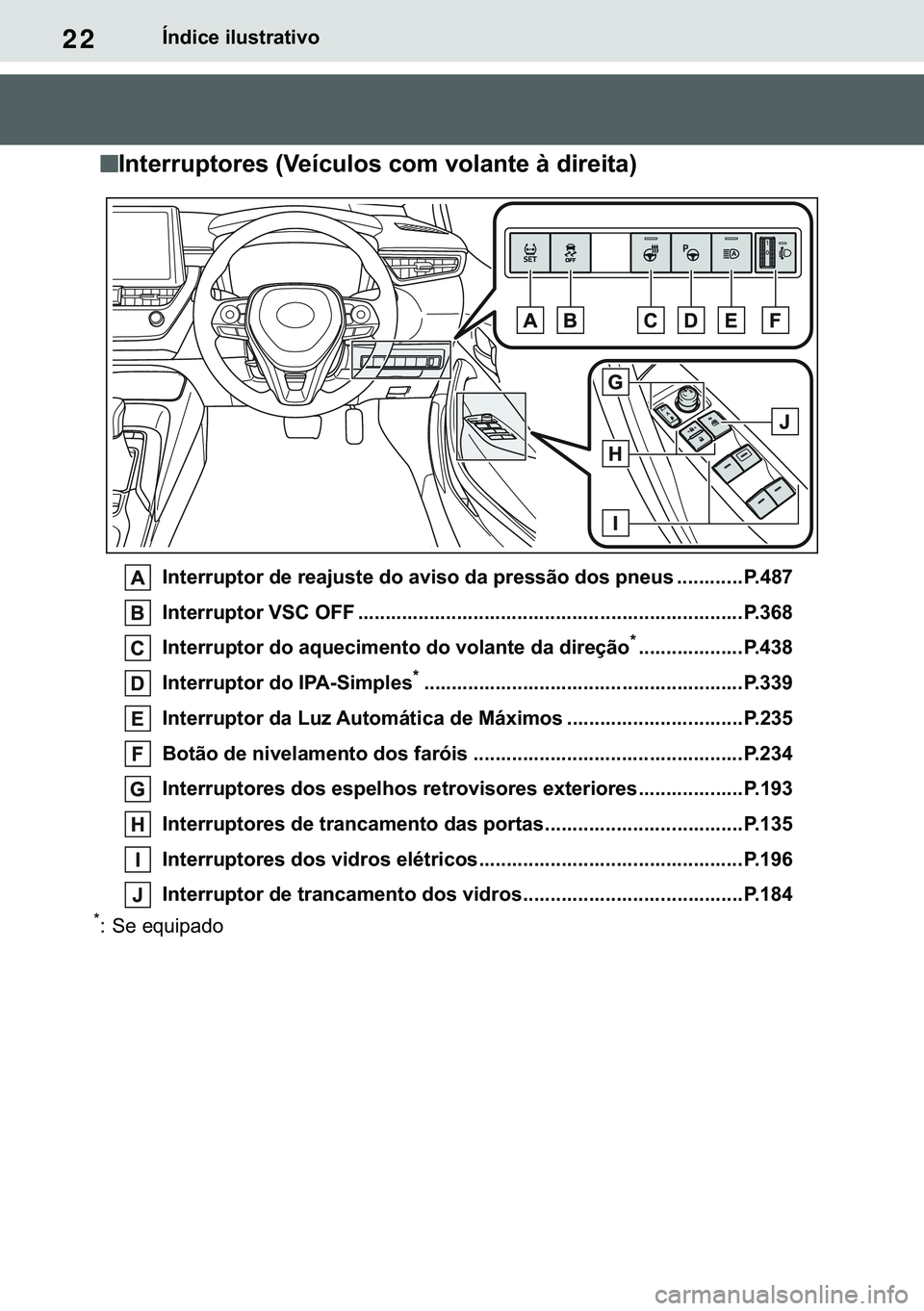 TOYOTA COROLLA 2020  Manual de utilização (in Portuguese) 22
�&�2�5�2�/�/�$ �+�9 �7�0�0�7 �(�(
�Ë�Q�G�L�F�H��L�O�X�V�W�U�D�W�L�Y�R
n
nn n�,�Q�W�H�U�U�X�S�W�R�U�H�V���9�H�t�F�X�O�R�V��F�R�P��Y�R�O�D�Q�W�H��j��G�L�U�H�L�W�D�
�,�Q�W�H�U�U�X�S�W�R�U��G
