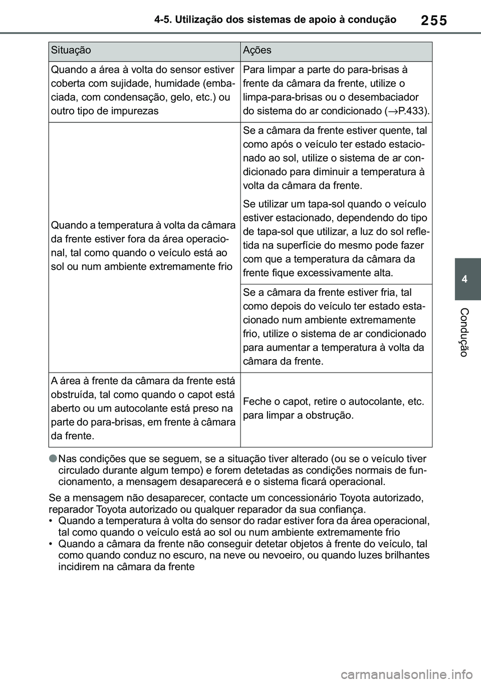 TOYOTA COROLLA 2021  Manual de utilização (in Portuguese) 255
�
�&�2�5�2�/�/�$ �+�9 �7�0�0�7 �(�(
������8�W�L�O�L�]�D�o�m�R��G�R�V��V�L�V�W�H�P�D�V��G�H��D�S�R�L�R��j��F�R�Q�G�X�o�m�R
�&�R�Q�G�X�o�m�R
●�1�D�V��F�R�Q�G�L�o�}�H�V��T�X�H��V�H�
