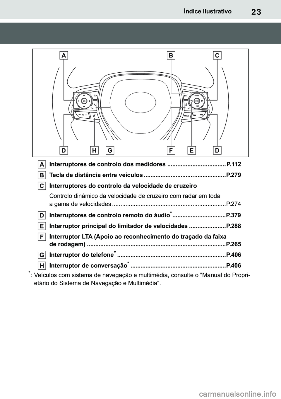 TOYOTA COROLLA 2020  Manual de utilização (in Portuguese) 23
�&�2�5�2�/�/�$ �+�9 �7�0�0�7 �(�(
�Ë�Q�G�L�F�H��L�O�X�V�W�U�D�W�L�Y�R
�,�Q�W�H�U�U�X�S�W�R�U�H�V��G�H��F�R�Q�W�U�R�O�R��G�R�V��P�H�G�L�G�R�U�H�V �����������������������