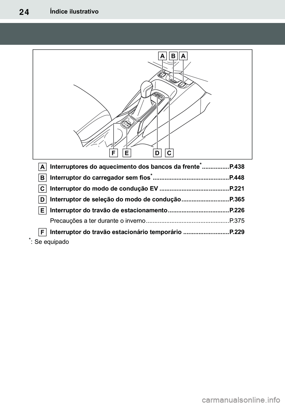 TOYOTA COROLLA 2020  Manual de utilização (in Portuguese) 24
�&�2�5�2�/�/�$ �+�9 �7�0�0�7 �(�(
�Ë�Q�G�L�F�H��L�O�X�V�W�U�D�W�L�Y�R
�,�Q�W�H�U�U�X�S�W�R�U�H�V��G�R��D�T�X�H�F�L�P�H�Q�W�R��G�R�V��E�D�Q�F�R�V��G�D��I�U�H�Q�W�H
�
������������