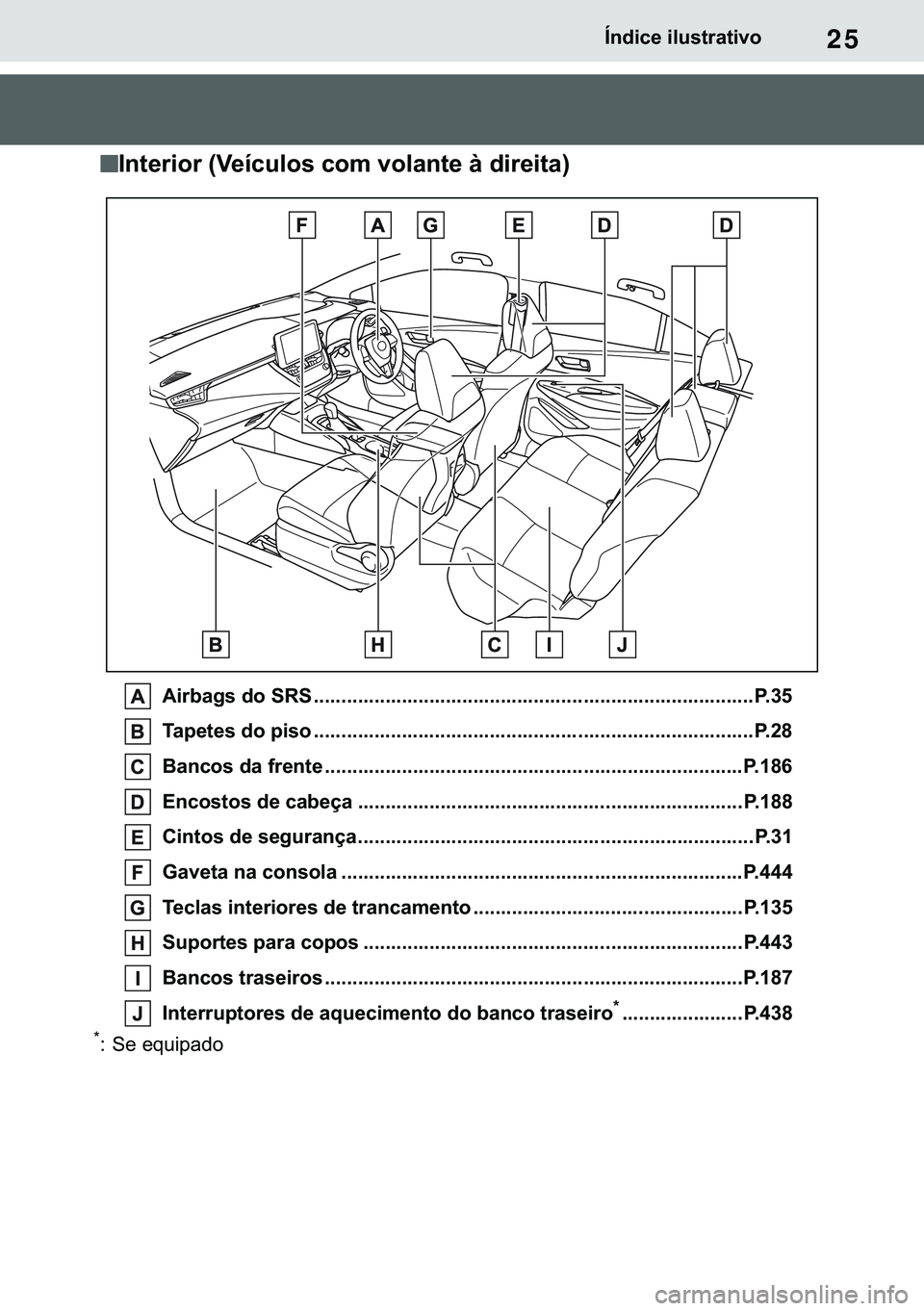 TOYOTA COROLLA 2020  Manual de utilização (in Portuguese) 25
�&�2�5�2�/�/�$ �+�9 �7�0�0�7 �(�(
�Ë�Q�G�L�F�H��L�O�X�V�W�U�D�W�L�Y�R
n
nn n�,�Q�W�H�U�L�R�U���9�H�t�F�X�O�R�V��F�R�P��Y�R�O�D�Q�W�H��j��G�L�U�H�L�W�D�
�$�L�U�E�D�J�V��G�R��6�5�6 ����
