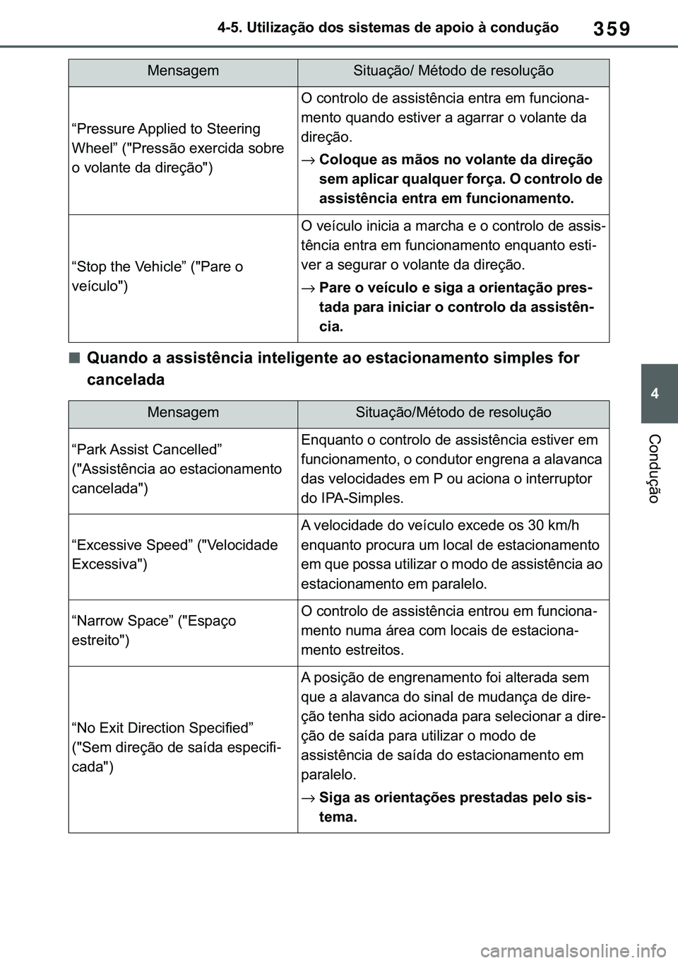 TOYOTA COROLLA 2020  Manual de utilização (in Portuguese) 359
�
�&�2�5�2�/�/�$ �+�9 �7�0�0�7 �(�(
������8�W�L�O�L�]�D�o�m�R��G�R�V��V�L�V�W�H�P�D�V��G�H��D�S�R�L�R��j��F�R�Q�G�X�o�m�R
�&�R�Q�G�X�o�m�R
■<00340058004400510047005200030044000300440
