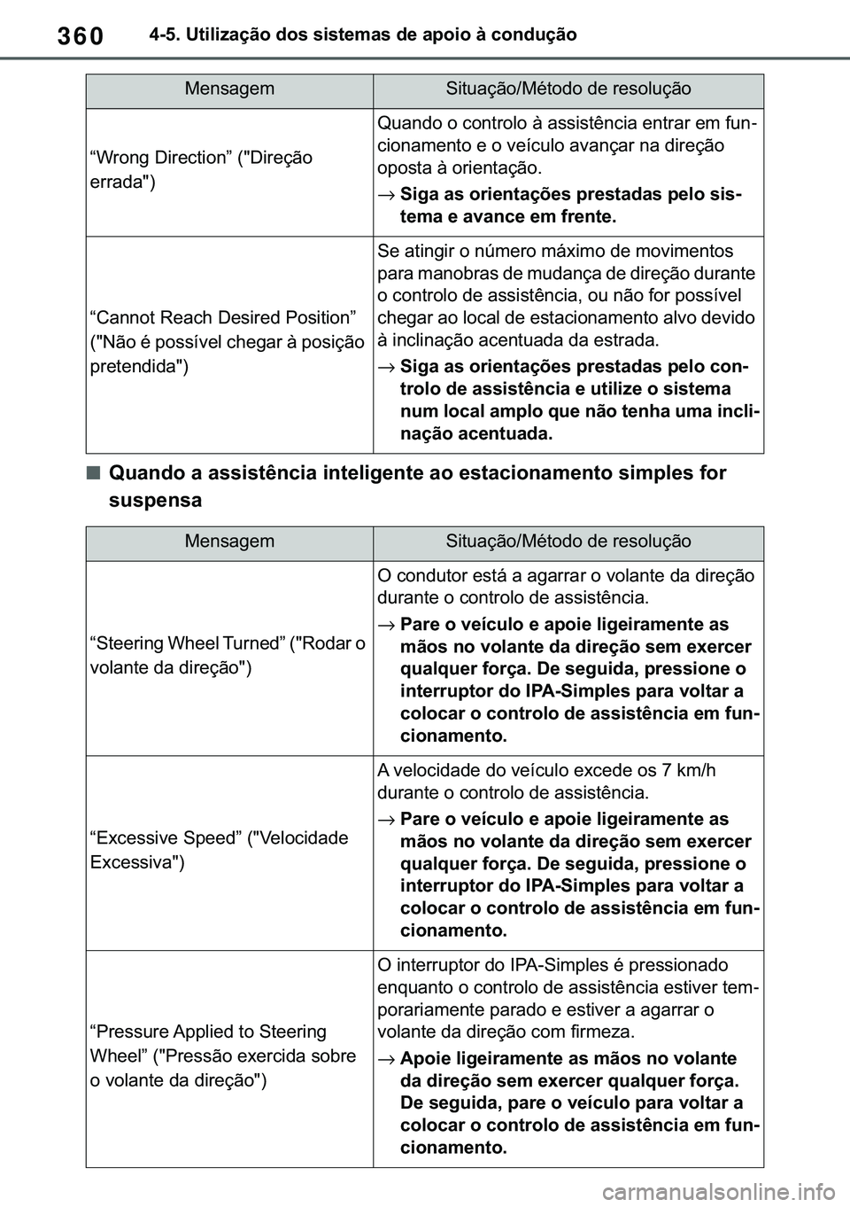 TOYOTA COROLLA 2020  Manual de utilização (in Portuguese) 360
�&�2�5�2�/�/�$ �+�9 �7�0�0�7 �(�(
������8�W�L�O�L�]�D�o�m�R��G�R�V��V�L�V�W�H�P�D�V��G�H��D�S�R�L�R��j��F�R�Q�G�X�o�m�R
■<003400580044005100470052000300440003004400560056004c005600570