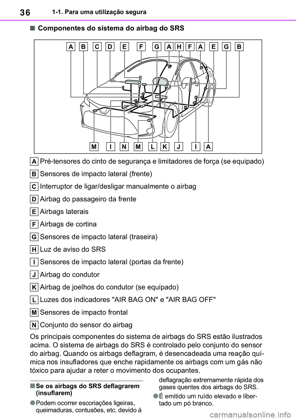 TOYOTA COROLLA 2021  Manual de utilização (in Portuguese) 36
�&�2�5�2�/�/�$ �+�9 �7�0�0�7 �(�(
������3�D�U�D��X�P�D��X�W�L�O�L�]�D�o�m�R��V�H�J�X�U�D
■�&�R�P�S�R�Q�H�Q�W�H�V��G�R��V�L�V�W�H�P�D��G�R��D�L�U�E�D�J��G�R��6�5�6
�3�U�p��W�H�Q�V�R