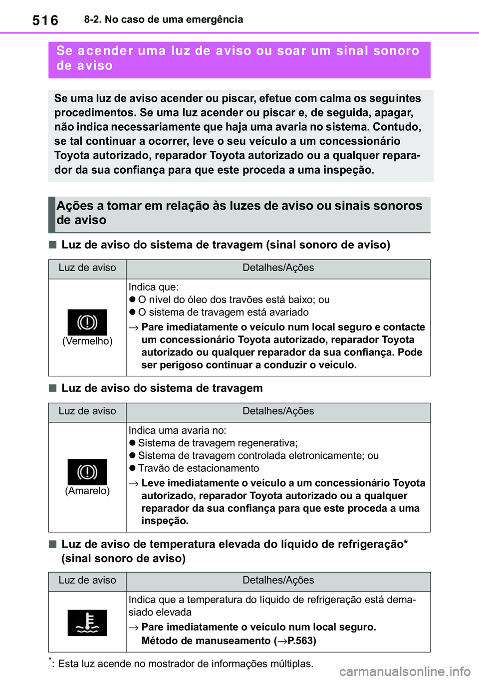 TOYOTA COROLLA 2021  Manual de utilização (in Portuguese) 516
�&�2�5�2�/�/�$ �+�9 �7�0�0�7 �(�(
������1�R��F�D�V�R��G�H��X�P�D��H�P�H�U�J�r�Q�F�L�D
■<002f0058005d000300470048000300440059004c0056005200030047005200030056004c0056005700480050004400030