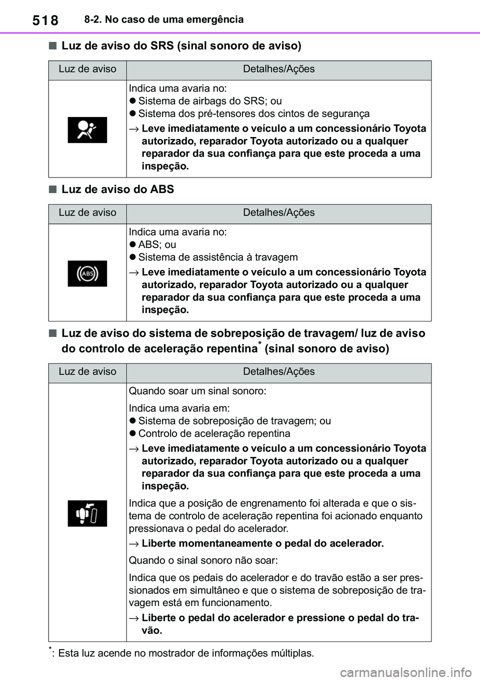 TOYOTA COROLLA 2021  Manual de utilização (in Portuguese) 518
�&�2�5�2�/�/�$ �+�9 �7�0�0�7 �(�(
������1�R��F�D�V�R��G�H��X�P�D��H�P�H�U�J�r�Q�F�L�D
■�/�X�]��G�H��D�Y�L�V�R��G�R��6�5�6���V�L�Q�D�O��V�R�Q�R�U�R��G�H��D�Y�L�V�R�
■�/�X�]�