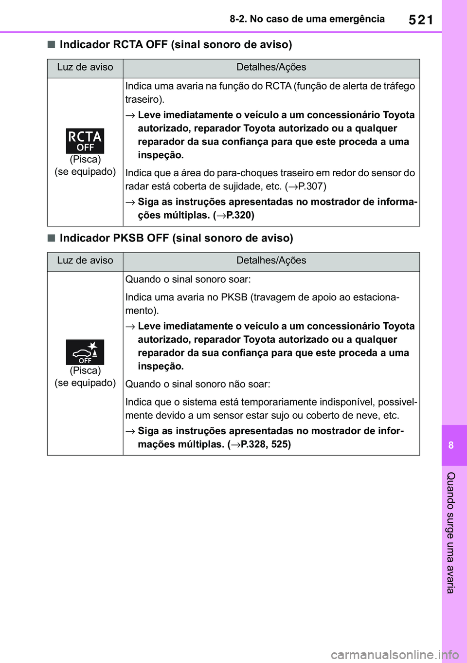 TOYOTA COROLLA 2021  Manual de utilização (in Portuguese) 521
�
�&�2�5�2�/�/�$ �+�9 �7�0�0�7 �(�(
������1�R��F�D�V�R��G�H��X�P�D��H�P�H�U�J�r�Q�F�L�D
�4�X�D�Q�G�R��V�X�U�J�H��X�P�D��D�Y�D�U�L�D
■�,�Q�G�L�F�D�G�R�U��5�&�7�$��2�)�)���V�L�Q�D