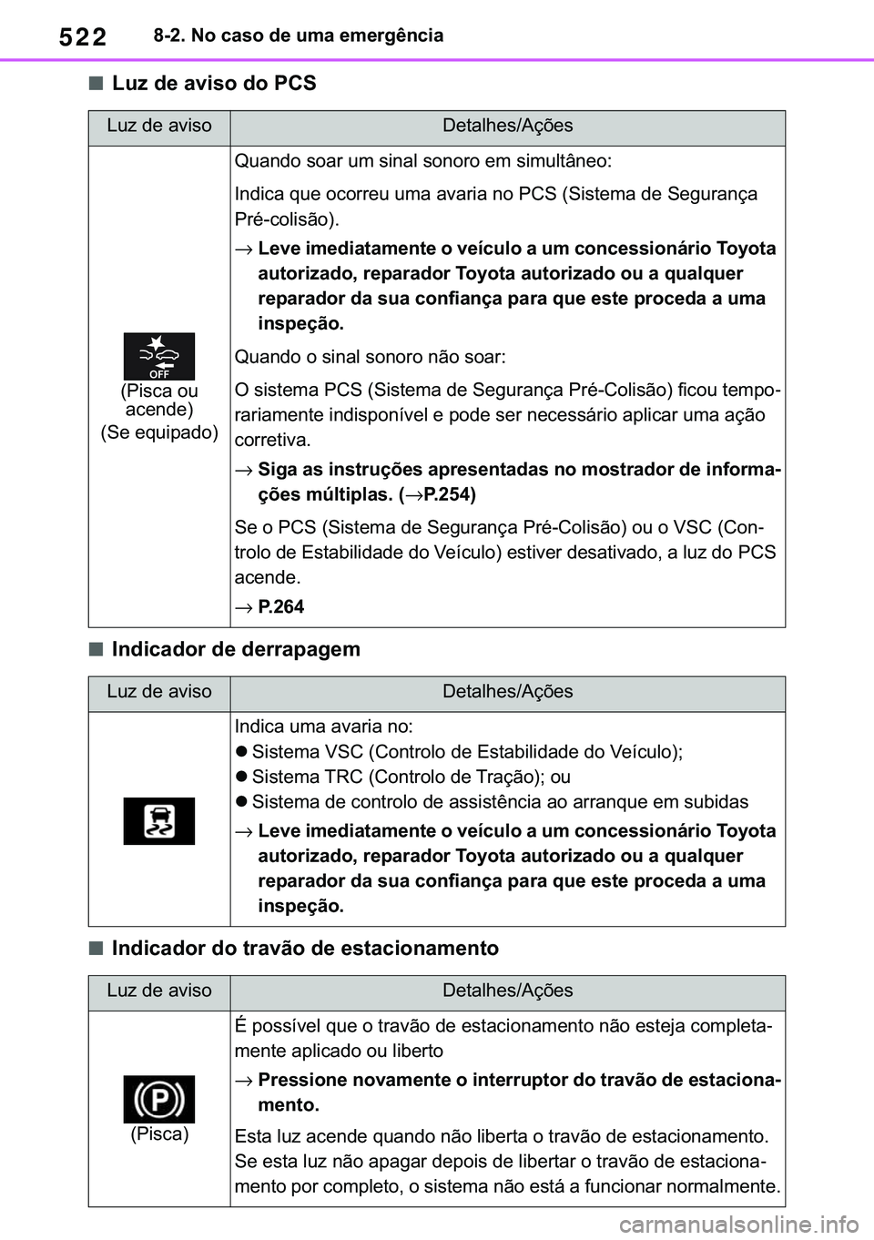 TOYOTA COROLLA 2021  Manual de utilização (in Portuguese) 522
�&�2�5�2�/�/�$ �+�9 �7�0�0�7 �(�(
������1�R��F�D�V�R��G�H��X�P�D��H�P�H�U�J�r�Q�F�L�D
■�/�X�]��G�H��D�Y�L�V�R��G�R��3�&�6
■�,�Q�G�L�F�D�G�R�U��G�H��G�H�U�U�D�S�D�J�H�P
■�,�Q�G