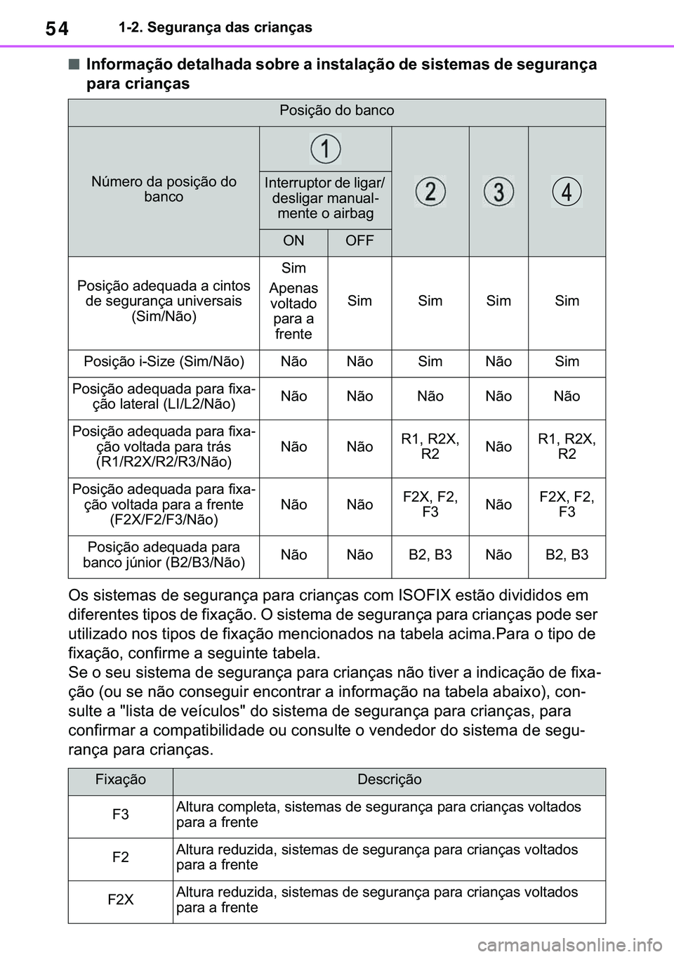 TOYOTA COROLLA 2020  Manual de utilização (in Portuguese) 54
�&�2�5�2�/�/�$ �+�9 �7�0�0�7 �(�(
������6�H�J�X�U�D�Q�o�D��G�D�V��F�U�L�D�Q�o�D�V
■�,�Q�I�R�U�P�D�o�m�R��G�H�W�D�O�K�D�G�D��V�R�E�U�H��D��L�Q�V�W�D�O�D�o�m�R��G�H��V�L�V�W�H�P�D�V��