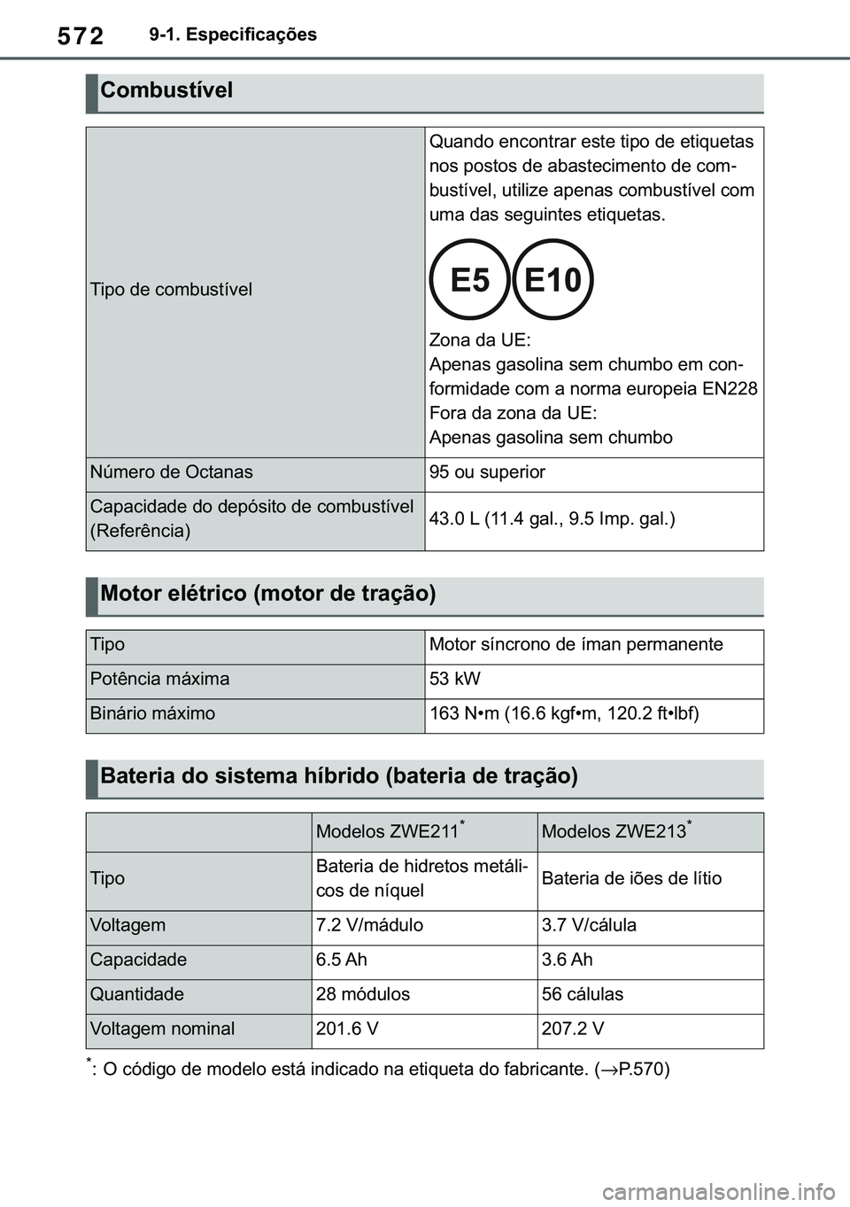 TOYOTA COROLLA 2021  Manual de utilização (in Portuguese) 572
�&�2�5�2�/�/�$ �+�9 �7�0�0�7 �(�(
������(�V�S�H�F�L�I�L�F�D�o�}�H�V
�
� �2��F�y�G�L�J�R��G�H��P�R�G�H�O�R��H�V�W�i��L�Q�G�L�F�D�G�R��Q�D��H�W�L�T�X�H�W�D��G�R��I�D�E�U�L�F�D�Q�W�H�