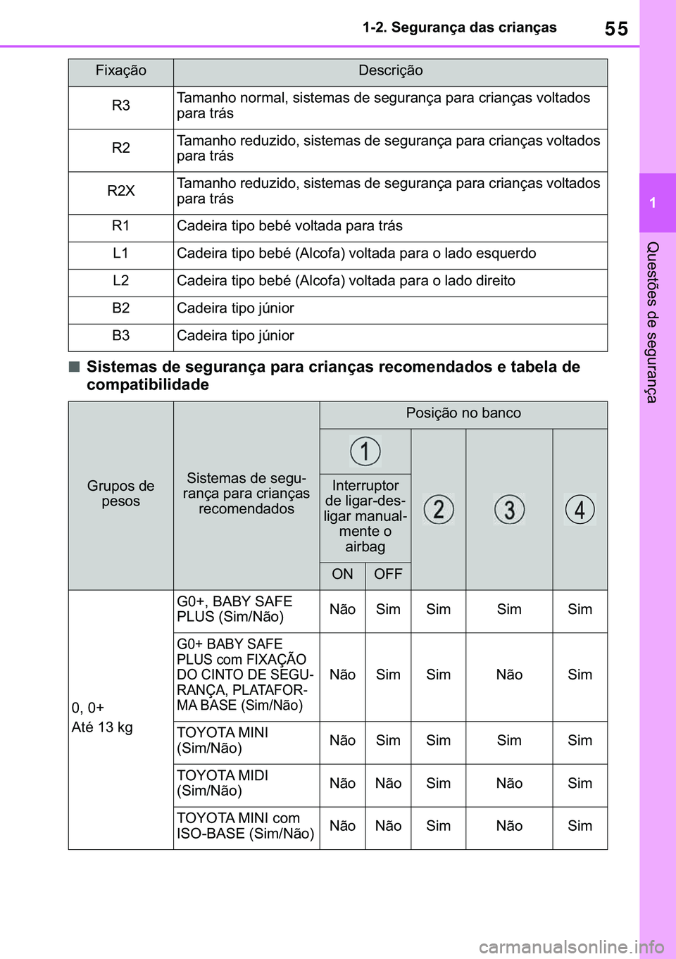 TOYOTA COROLLA 2020  Manual de utilização (in Portuguese) 55
�
�&�2�5�2�/�/�$ �+�9 �7�0�0�7 �(�(
������6�H�J�X�U�D�Q�o�D��G�D�V��F�U�L�D�Q�o�D�V
�4�X�H�V�W�}�H�V��G�H��V�H�J�X�U�D�Q�o�D
■<0036004c00560057004800500044005600030047004800030056004800