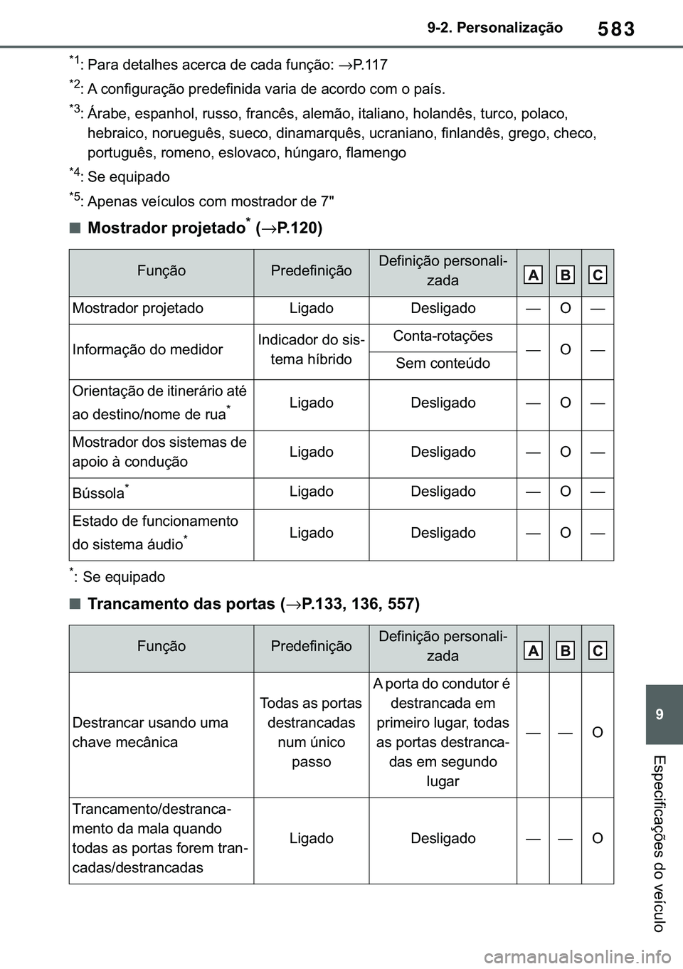 TOYOTA COROLLA 2021  Manual de utilização (in Portuguese) 583
�
�&�2�5�2�/�/�$ �+�9 �7�0�0�7 �(�(
������3�H�U�V�R�Q�D�O�L�]�D�o�m�R
�(�V�S�H�F�L�I�L�F�D�o�}�H�V��G�R��Y�H�t�F�X�O�R
�
�� �3�D�U�D��G�H�W�D�O�K�H�V��D�F�H�U�F�D��G�H��F�D�G�D��I�X