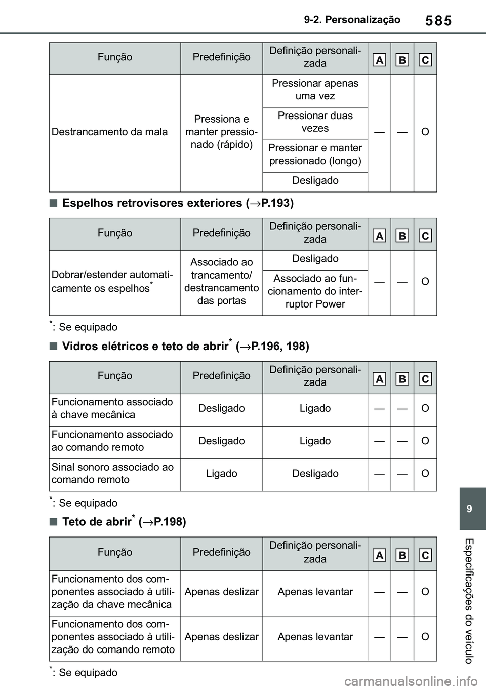 TOYOTA COROLLA 2021  Manual de utilização (in Portuguese) 585
�
�&�2�5�2�/�/�$ �+�9 �7�0�0�7 �(�(
������3�H�U�V�R�Q�D�O�L�]�D�o�m�R
�(�V�S�H�F�L�I�L�F�D�o�}�H�V��G�R��Y�H�t�F�X�O�R
■�(�V�S�H�O�K�R�V��U�H�W�U�R�Y�L�V�R�U�H�V��H�[�W�H�U�L�R�U�H�V�