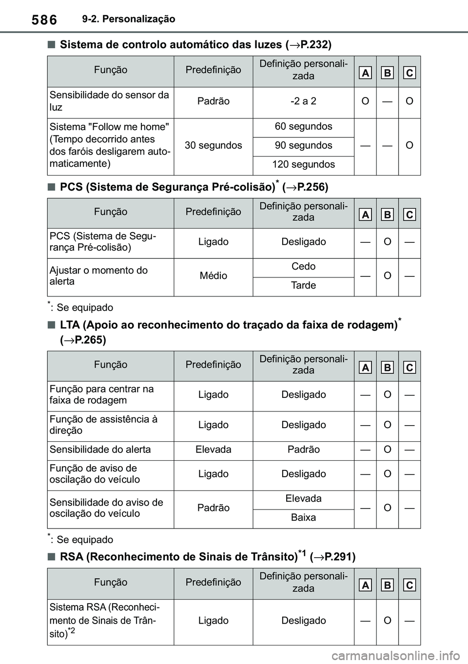 TOYOTA COROLLA 2021  Manual de utilização (in Portuguese) 586
�&�2�5�2�/�/�$ �+�9 �7�0�0�7 �(�(
������3�H�U�V�R�Q�D�O�L�]�D�o�m�R
■�6�L�V�W�H�P�D��G�H��F�R�Q�W�U�R�O�R��D�X�W�R�P�i�W�L�F�R��G�D�V��O�X�]�H�V��→�3�����
■�3�&�6���6�L�V�