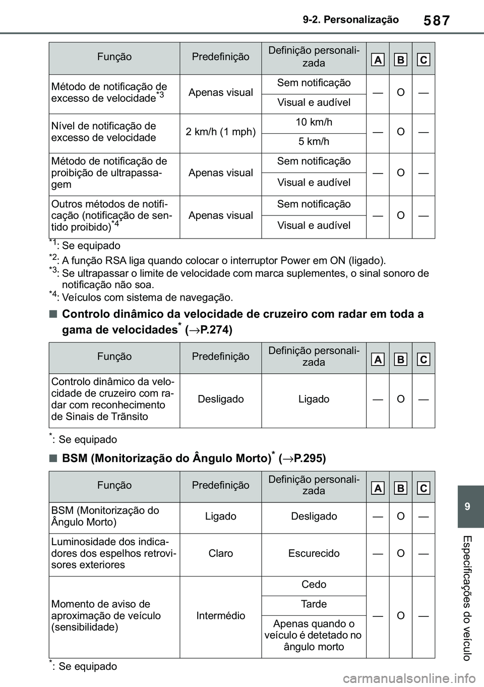 TOYOTA COROLLA 2021  Manual de utilização (in Portuguese) 587
�
�&�2�5�2�/�/�$ �+�9 �7�0�0�7 �(�(
������3�H�U�V�R�Q�D�O�L�]�D�o�m�R
�(�V�S�H�F�L�I�L�F�D�o�}�H�V��G�R��Y�H�t�F�X�O�R
�
�� �6�H��H�T�X�L�S�D�G�R�
�� �$��I�X�Q�o�m�R��5�6�$��O�L�J�