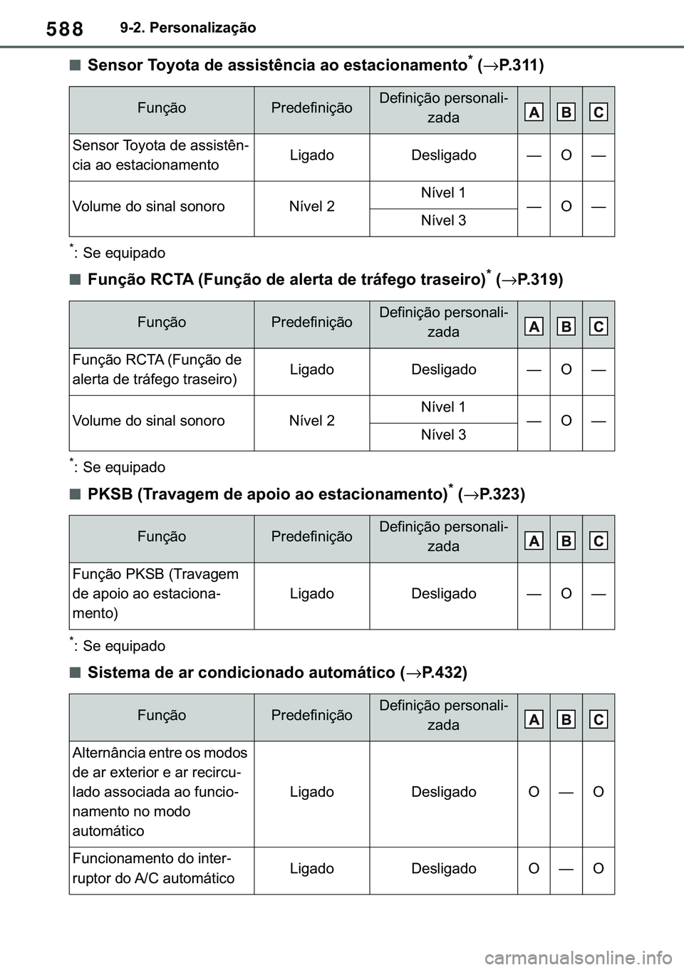 TOYOTA COROLLA 2021  Manual de utilização (in Portuguese) 588
�&�2�5�2�/�/�$ �+�9 �7�0�0�7 �(�(
������3�H�U�V�R�Q�D�O�L�]�D�o�m�R
■�6�H�Q�V�R�U��7�R�\�R�W�D��G�H��D�V�V�L�V�W�r�Q�F�L�D��D�R��H�V�W�D�F�L�R�Q�D�P�H�Q�W�R�
��→�3�����
�
� �