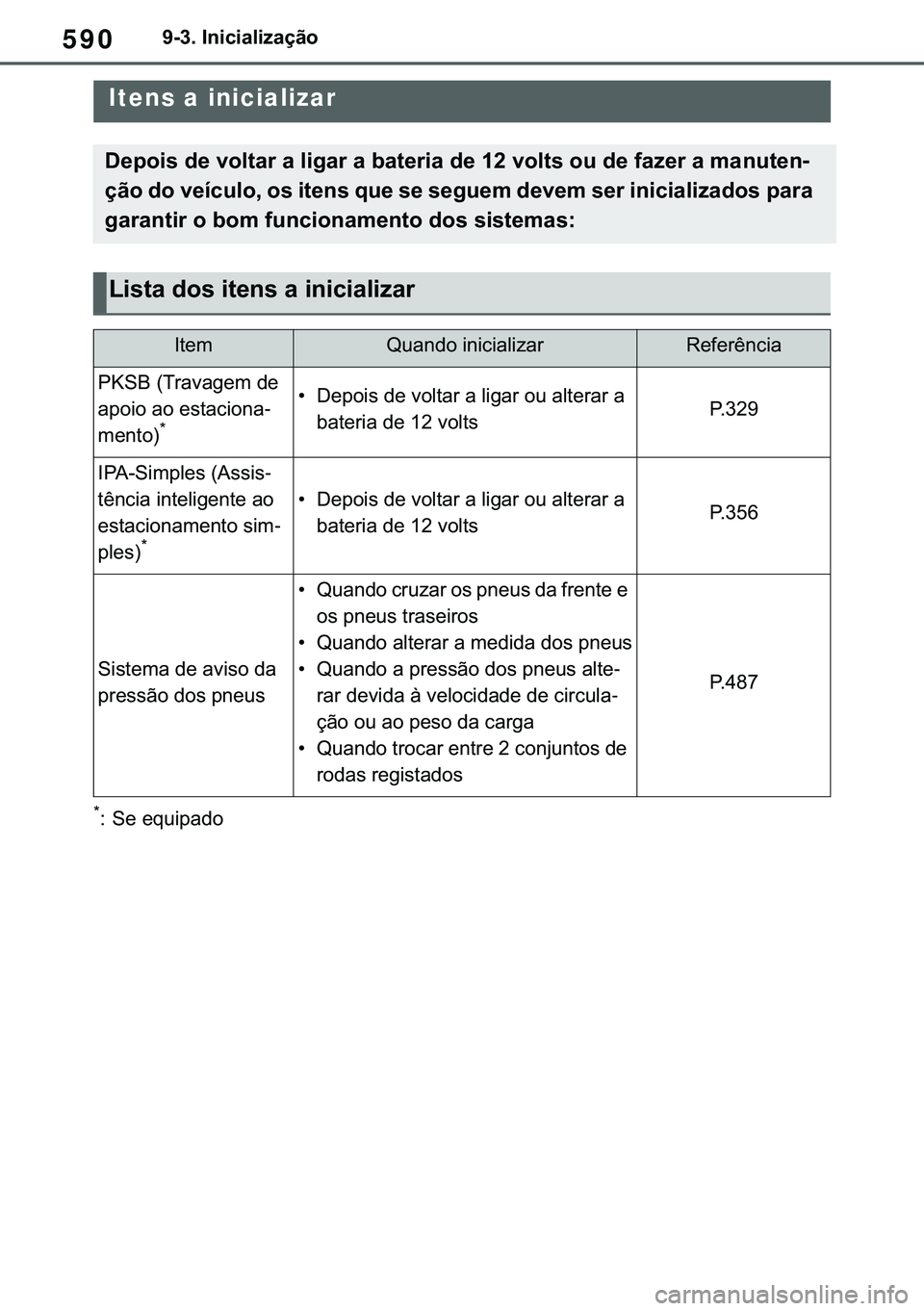 TOYOTA COROLLA 2021  Manual de utilização (in Portuguese) 590
�&�2�5�2�/�/�$ �+�9 �7�0�0�7 �(�(
������,�Q�L�F�L�D�O�L�]�D�o�m�R
�����,�Q�L�W�L�D�O�L�]�D�W�L�R�Q
�
� �6�H��H�T�X�L�S�D�G�R
Itens a inicializar
<0027004800530052004c0056000300470048000