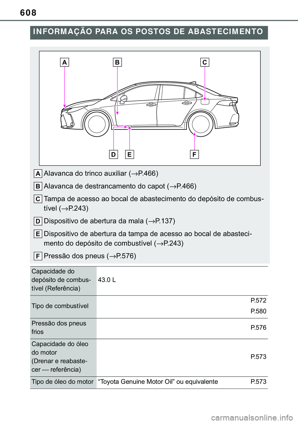 TOYOTA COROLLA 2021  Manual de utilização (in Portuguese) 608
�&�2�5�2�/�/�$ �+�9 �7�0�0�7 �(�(
INFORMAÇÃO PARA OS POSTOS DE ABASTECIMENTO
�$�O�D�Y�D�Q�F�D��G�R��W�U�L�Q�F�R��D�X�[�L�O�L�D�U��→�3�����
�$�O�D�Y�D�Q�F�D��G�H��G�H�V�W�U�D�Q�F�D�