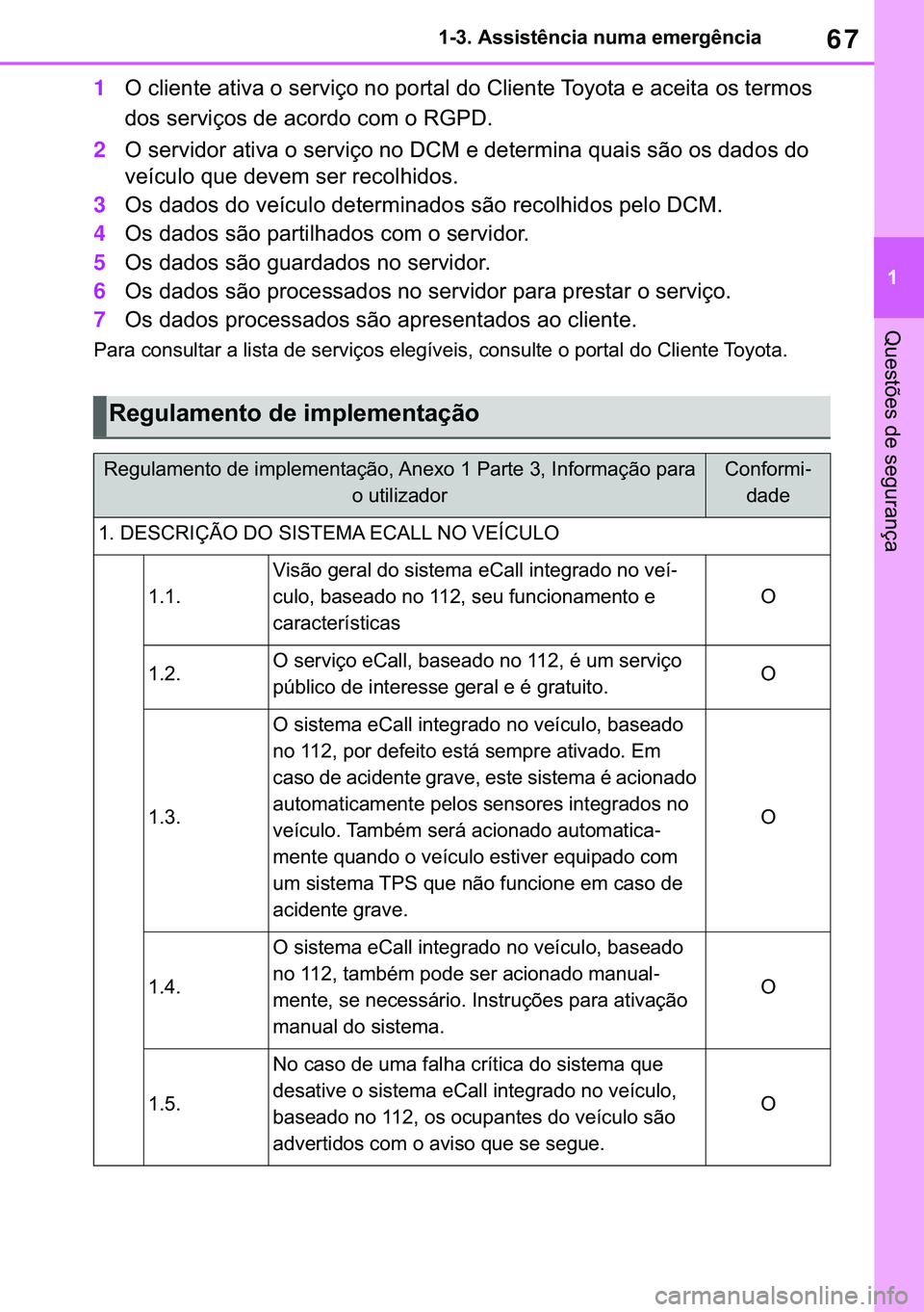 TOYOTA COROLLA 2020  Manual de utilização (in Portuguese) 67
�
�&�2�5�2�/�/�$ �+�9 �7�0�0�7 �(�(
������$�V�V�L�V�W�r�Q�F�L�D��Q�X�P�D��H�P�H�U�J�r�Q�F�L�D
�4�X�H�V�W�}�H�V��G�H��V�H�J�X�U�D�Q�o�D
1�2��F�O�L�H�Q�W�H��D�W�L�Y�D��R��V�H�U�Y�L�o�R�