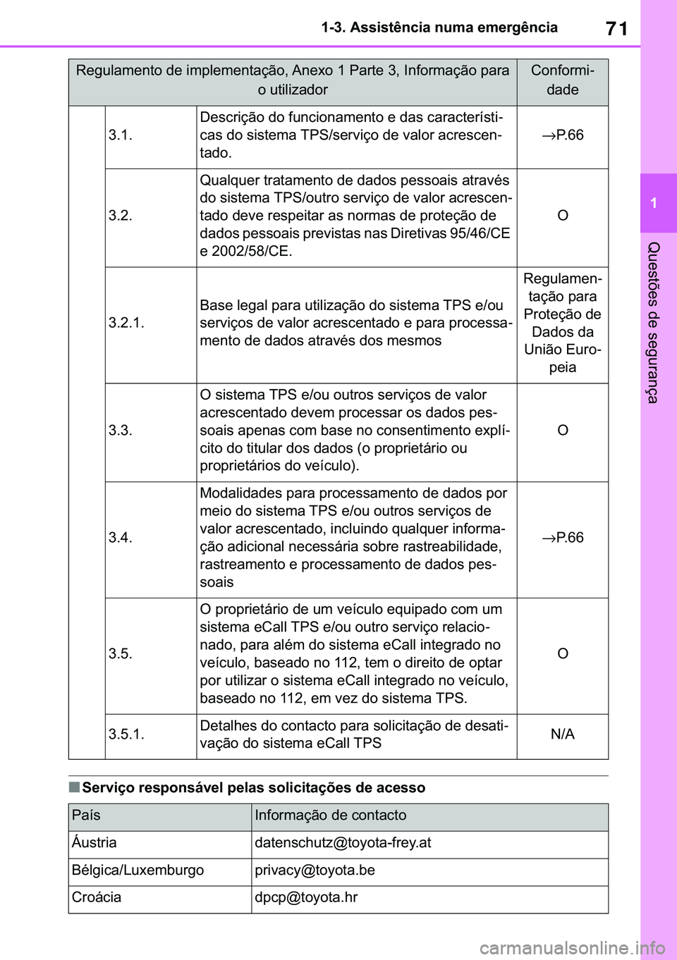 TOYOTA COROLLA 2020  Manual de utilização (in Portuguese) 71
�
�&�2�5�2�/�/�$ �+�9 �7�0�0�7 �(�(
������$�V�V�L�V�W�r�Q�F�L�D��Q�X�P�D��H�P�H�U�J�r�Q�F�L�D
�4�X�H�V�W�}�H�V��G�H��V�H�J�X�U�D�Q�o�D
■�6�H�U�Y�L�o�R��U�H�V�S�R�Q�V�i�Y�H�O��S�H�O�D�