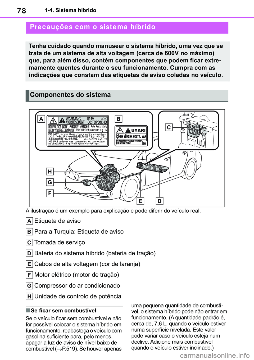 TOYOTA COROLLA 2021  Manual de utilização (in Portuguese) 78
�&�2�5�2�/�/�$ �+�9 �7�0�0�7 �(�(
������6�L�V�W�H�P�D��K�t�E�U�L�G�R
�$��L�O�X�V�W�U�D�o�m�R��p��X�P��H�[�H�P�S�O�R��S�D�U�D��H�[�S�O�L�F�D�o�m�R��H��S�R�G�H��G�L�I�H�U�L�U��G�R��Y