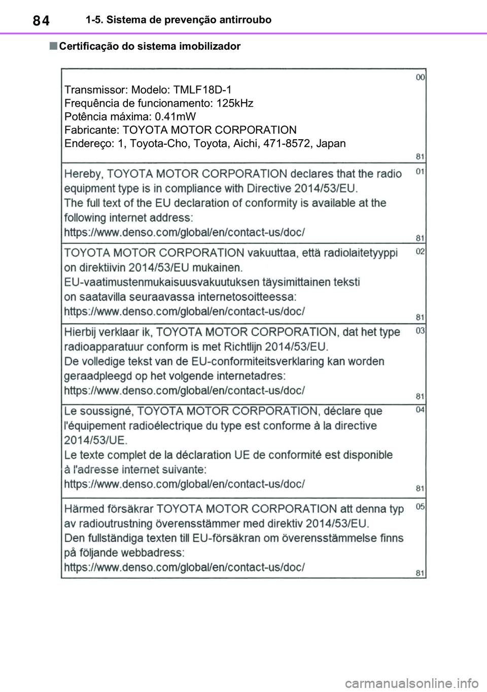 TOYOTA COROLLA 2021  Manual de utilização (in Portuguese) 84
�&�2�5�2�/�/�$ �+�9 �7�0�0�7 �(�(
������6�L�V�W�H�P�D��G�H��S�U�H�Y�H�Q�o�m�R��D�Q�W�L�U�U�R�X�E�R
■�&�H�U�W�L�I�L�F�D�o�m�R��G�R��V�L�V�W�H�P�D��L�P�R�E�L�O�L�]�D�G�R�U
�7�U�D�Q�V�P�L
