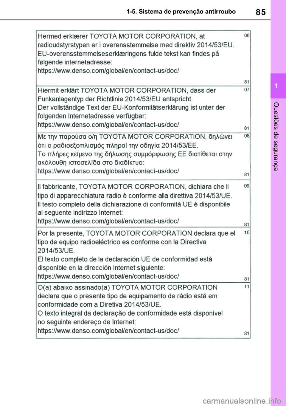 TOYOTA COROLLA 2021  Manual de utilização (in Portuguese) 85
�
�&�2�5�2�/�/�$ �+�9 �7�0�0�7 �(�(
������6�L�V�W�H�P�D��G�H��S�U�H�Y�H�Q�o�m�R��D�Q�W�L�U�U�R�X�E�R
�4�X�H�V�W�}�H�V��G�H��V�H�J�X�U�D�Q�o�D
<00140010001800030010000300330003001b0016000