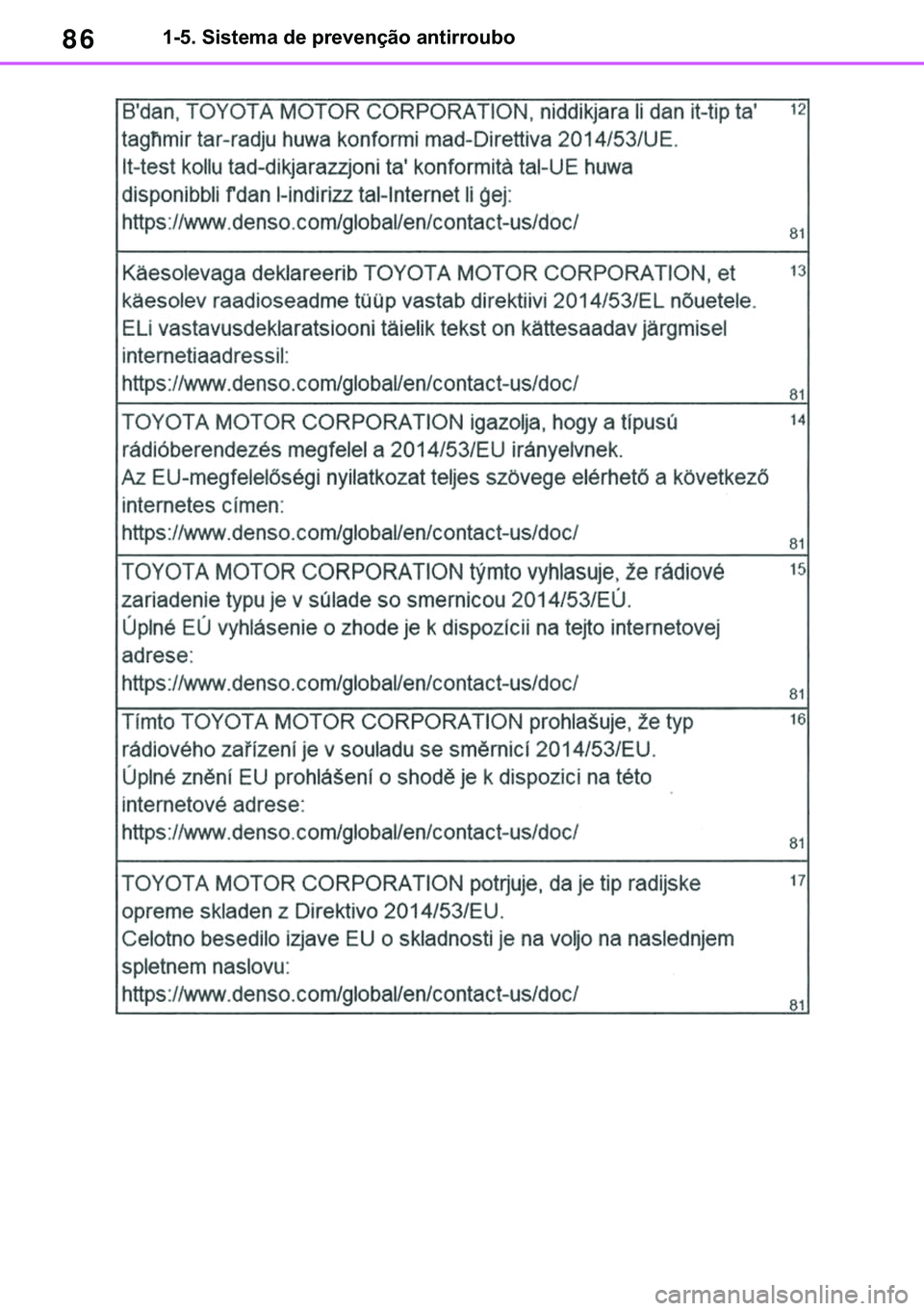 TOYOTA COROLLA 2021  Manual de utilização (in Portuguese) 86
�&�2�5�2�/�/�$ �+�9 �7�0�0�7 �(�(
������6�L�V�W�H�P�D��G�H��S�U�H�Y�H�Q�o�m�R��D�Q�W�L�U�U�R�X�E�R
<00140010001800030010000300330003001b0016000300440003001c001700110049005000030003003300440